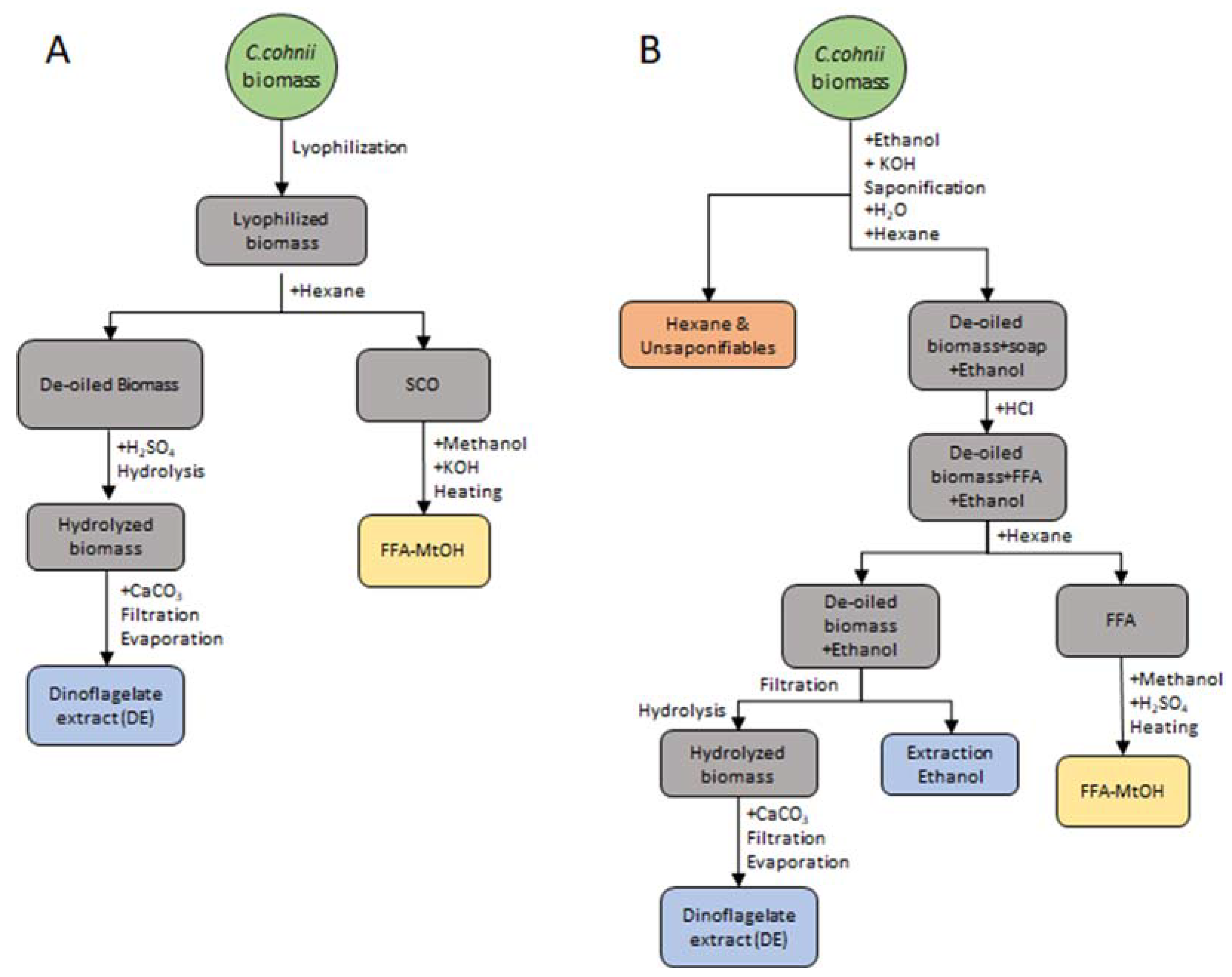 Marinedrugs 20 00068 sch002
