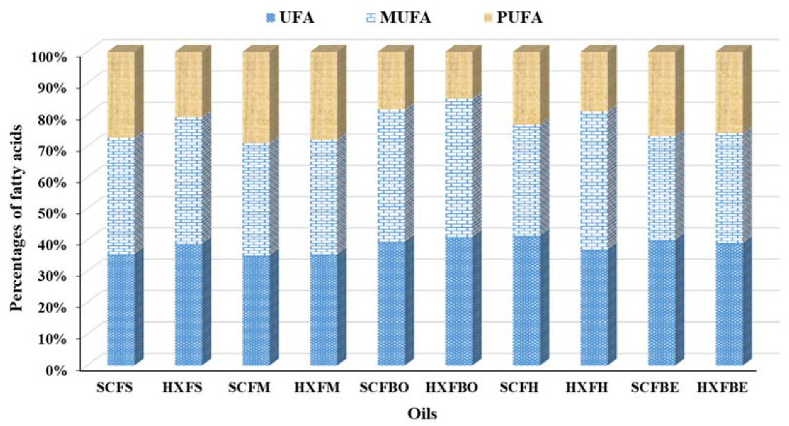 Marinedrugs 20 00070 g003