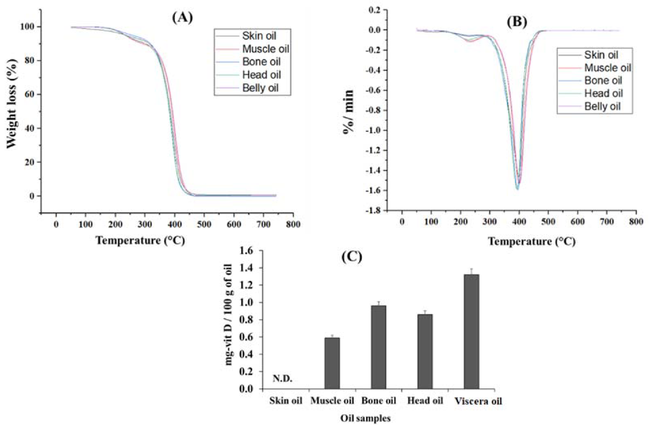 Marinedrugs 20 00070 g004