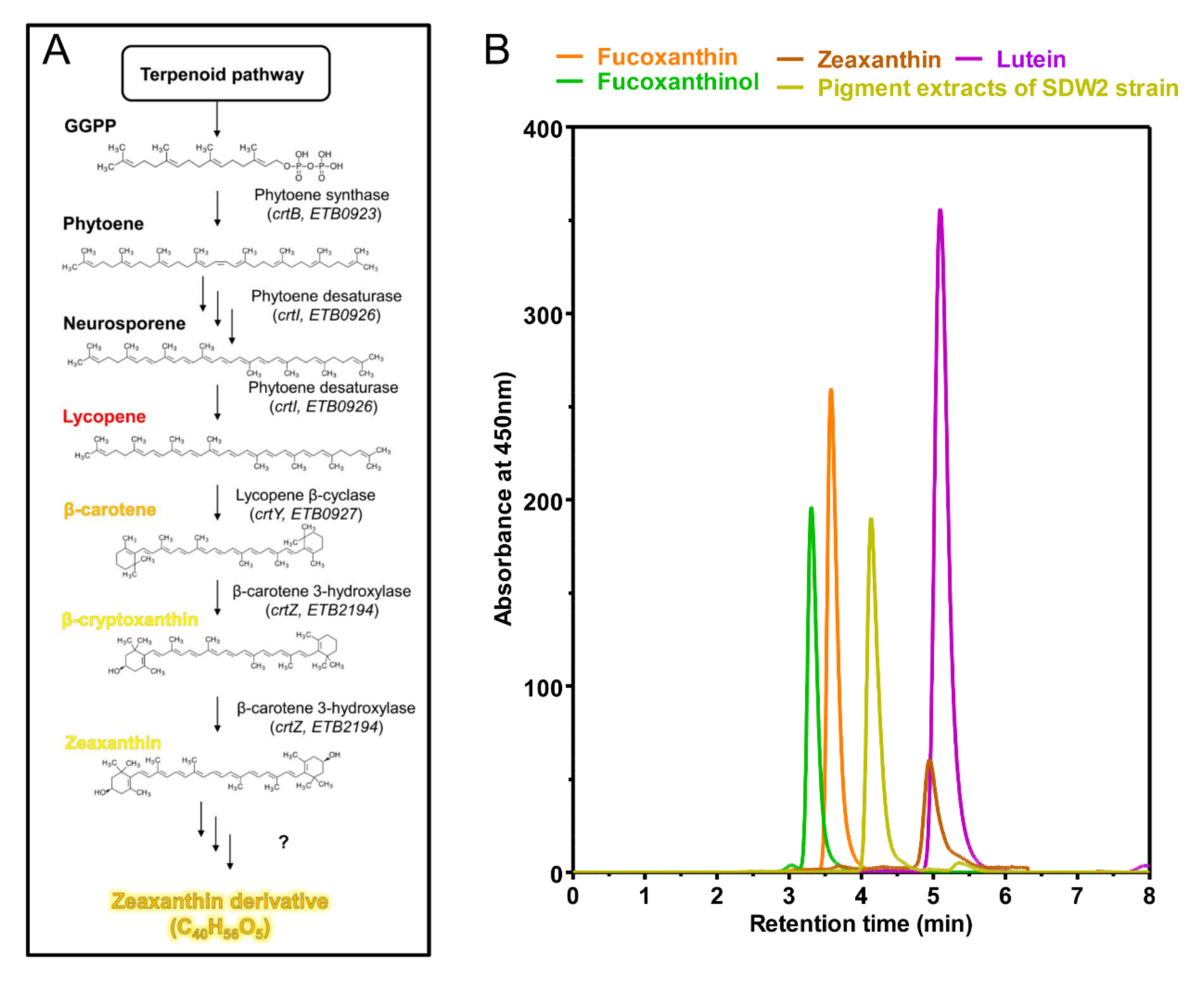 Marinedrugs 20 00073 g003