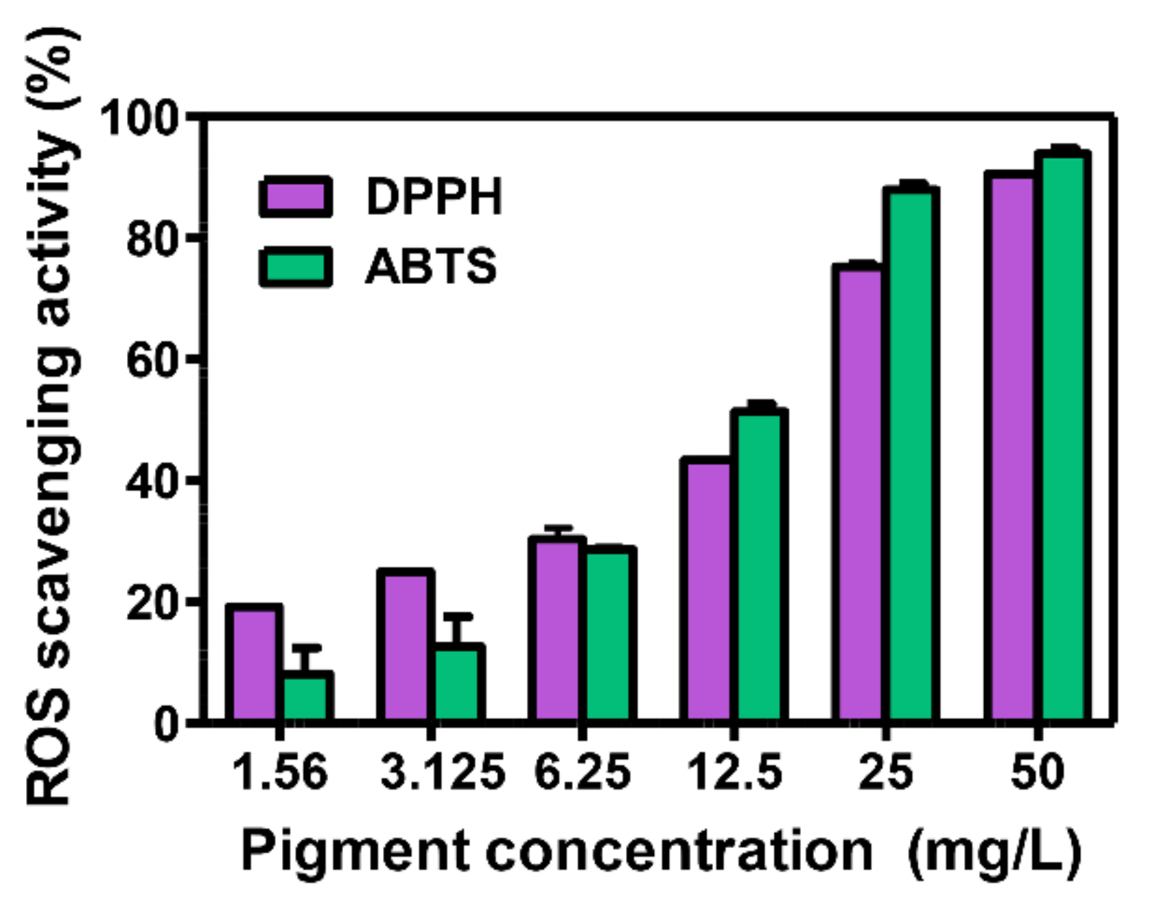 Marinedrugs 20 00073 g005