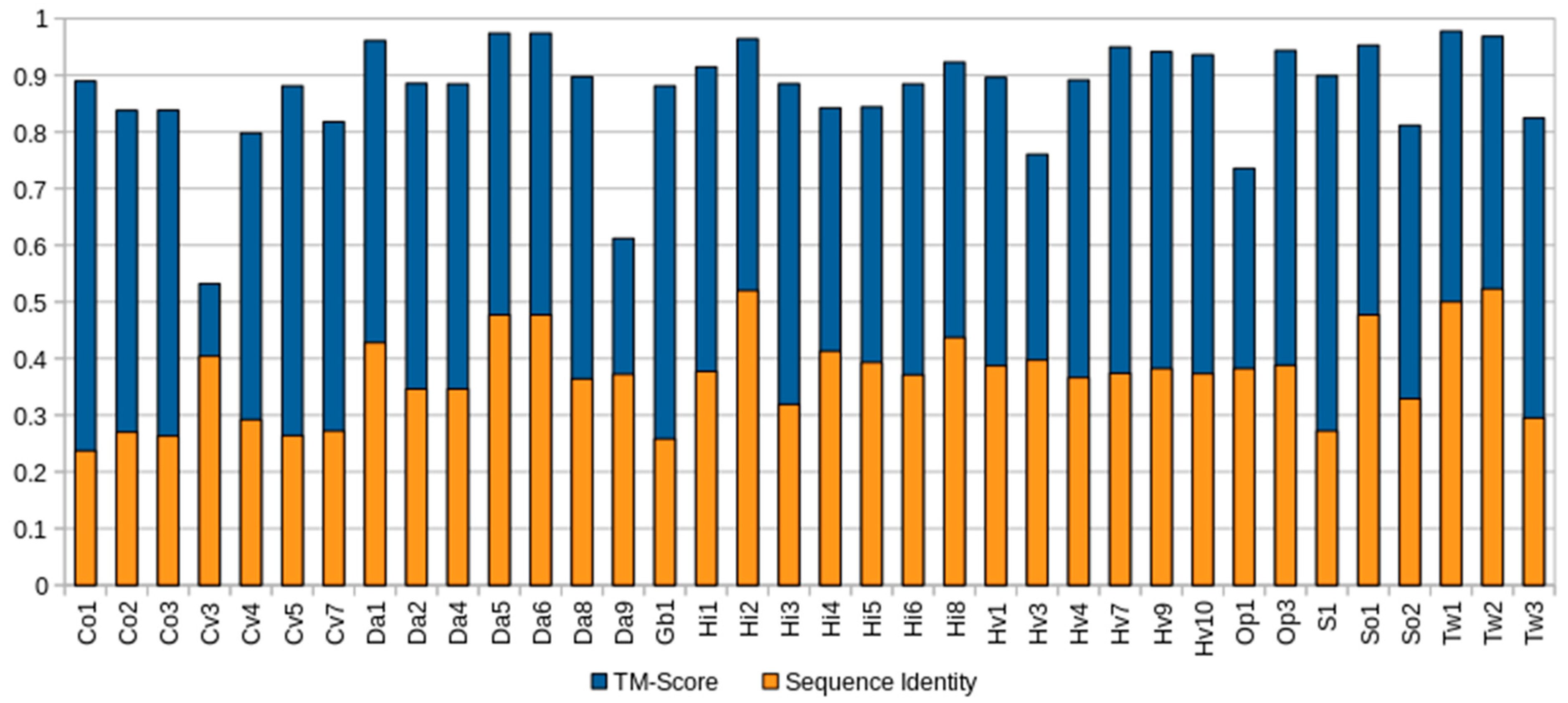Marinedrugs 20 00074 g001 550