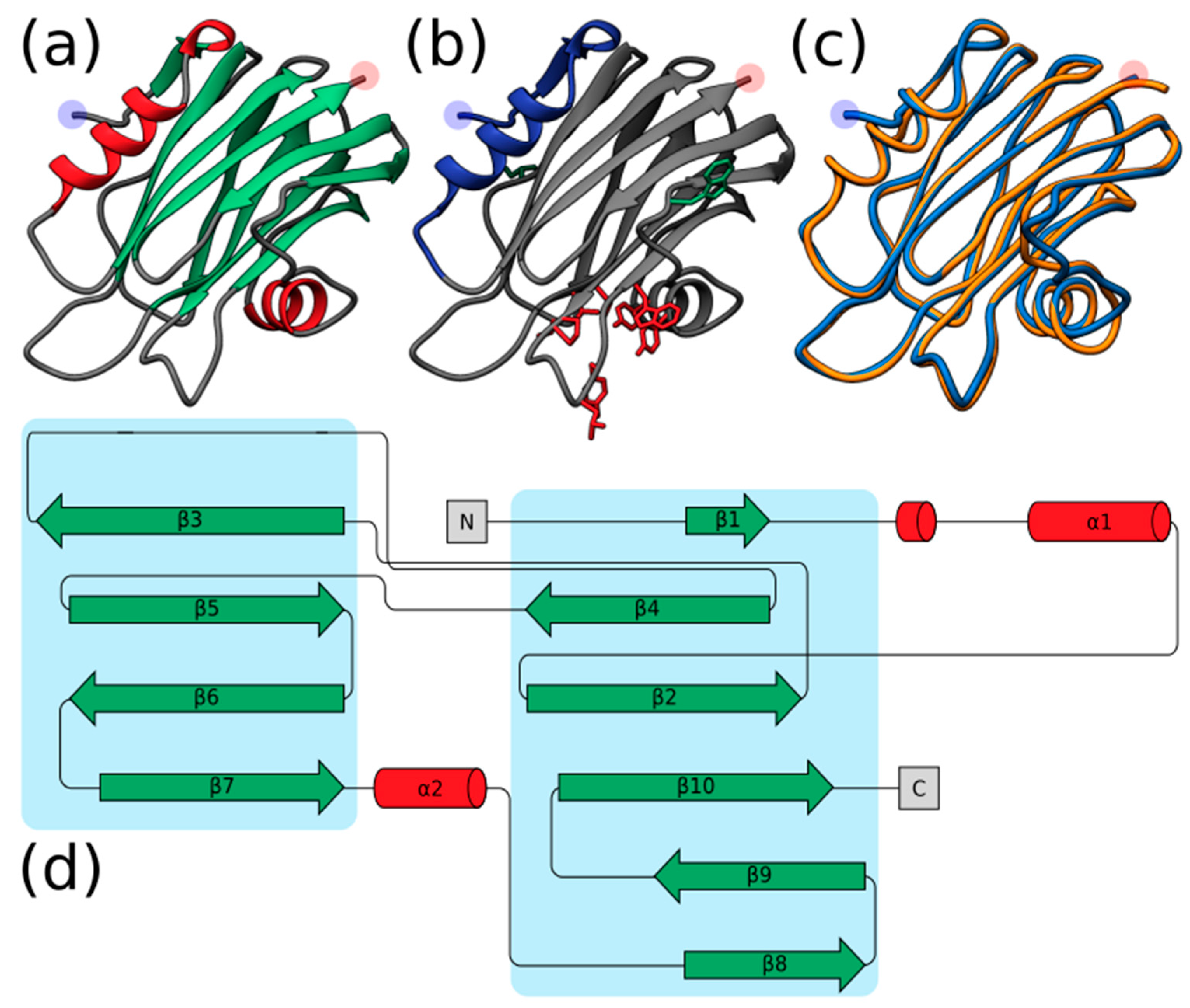 Marinedrugs 20 00074 g002 550