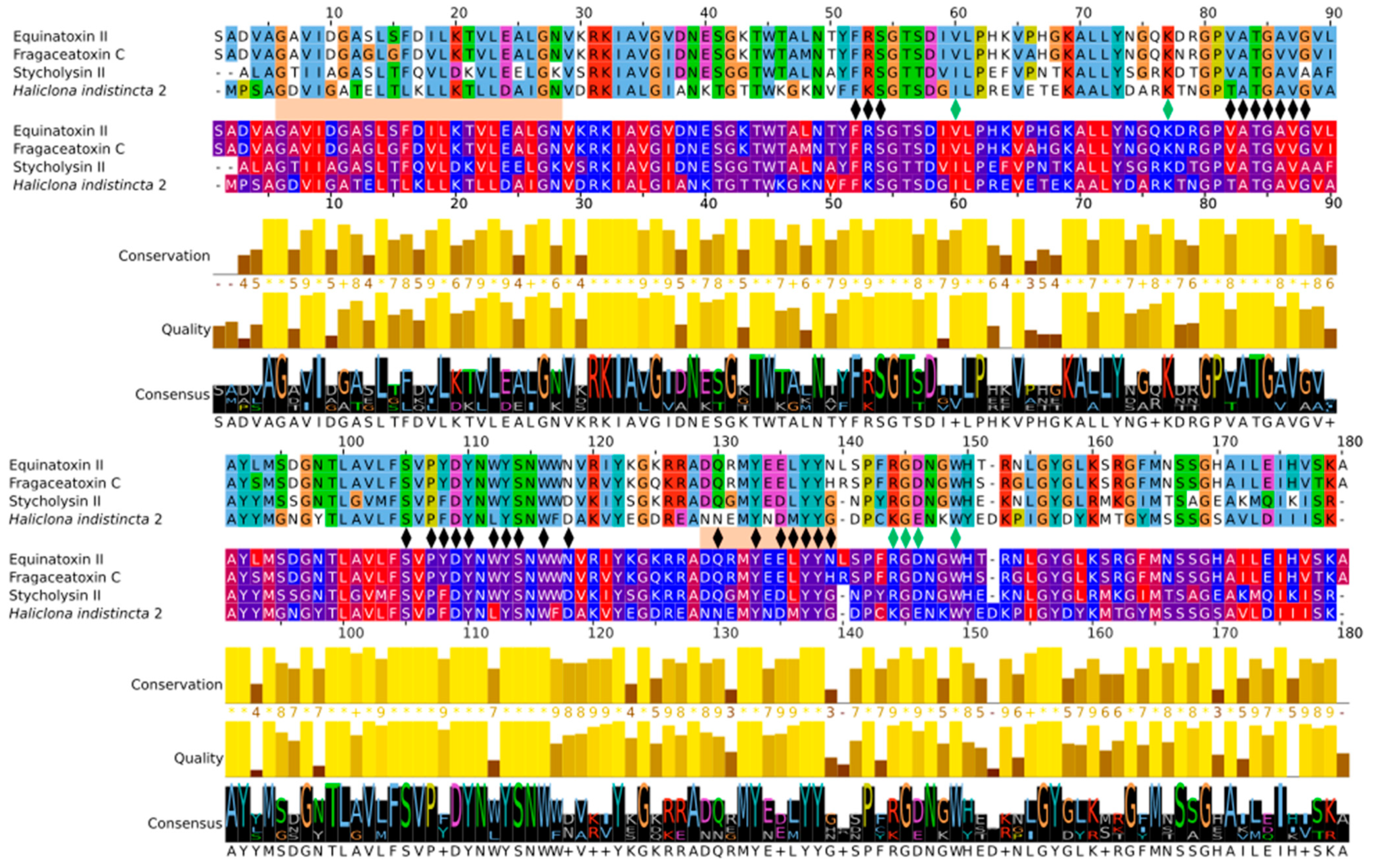 Marinedrugs 20 00074 g003 550