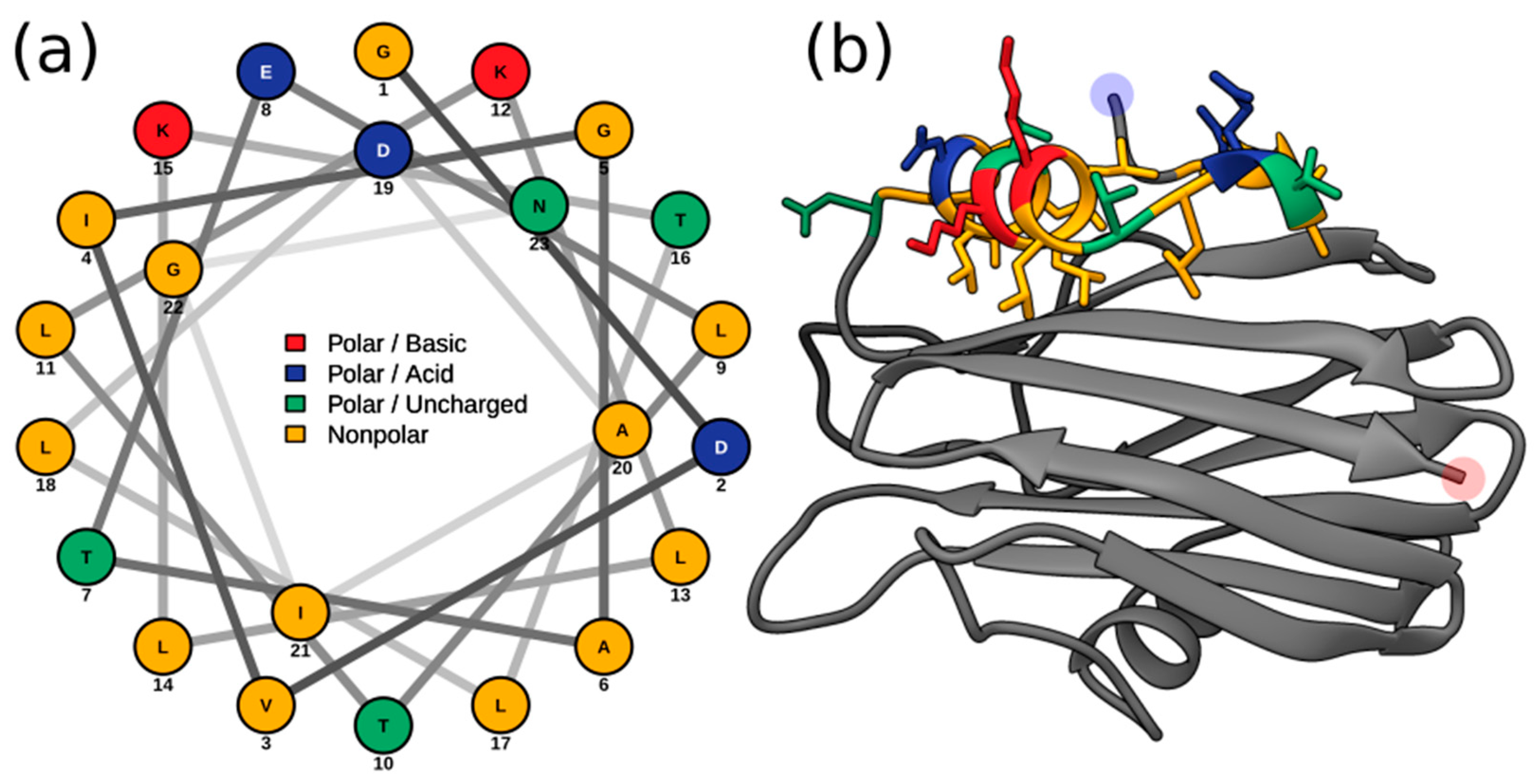 Marinedrugs 20 00074 g004 550