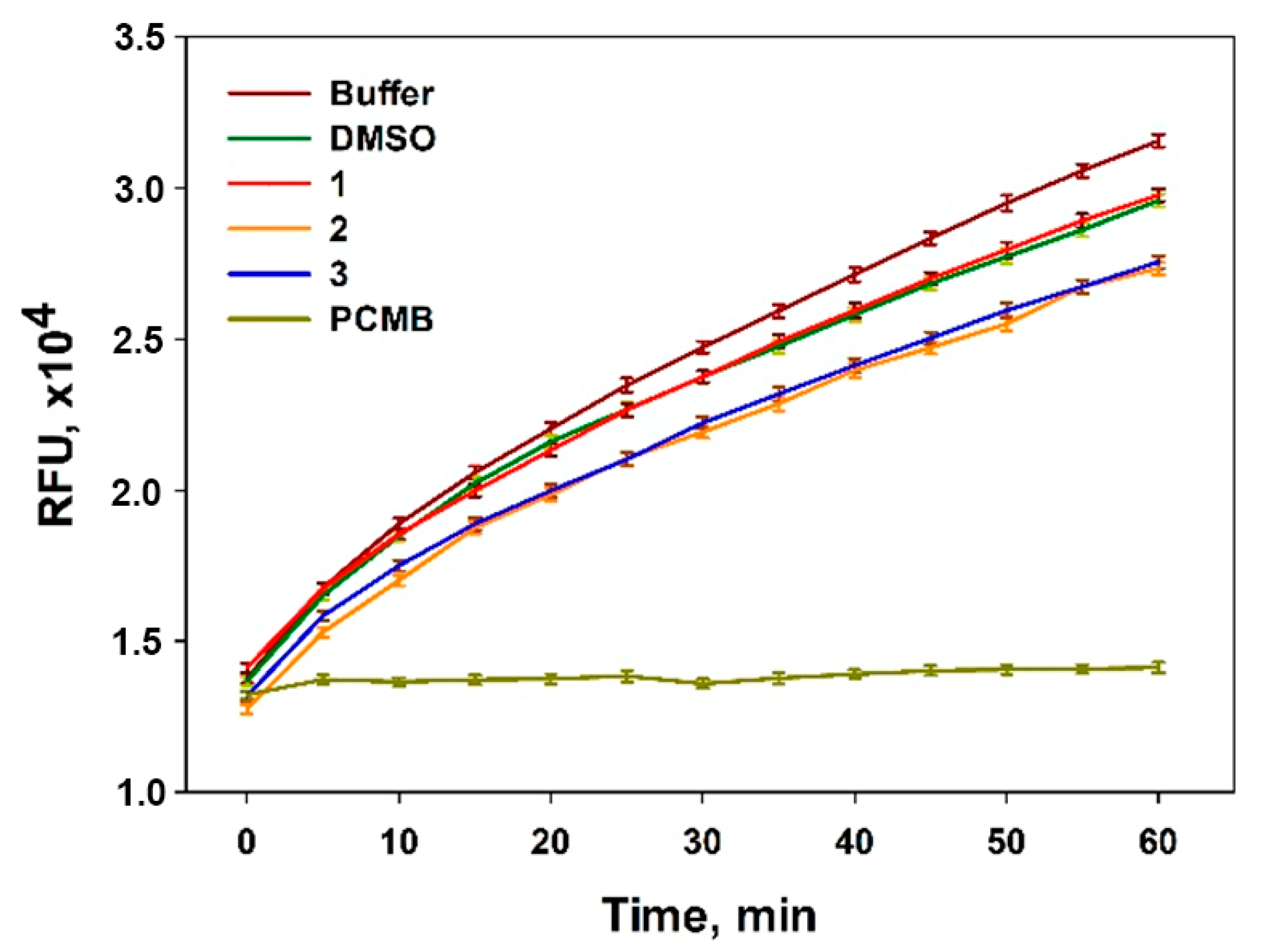 Marinedrugs 20 00077 g005