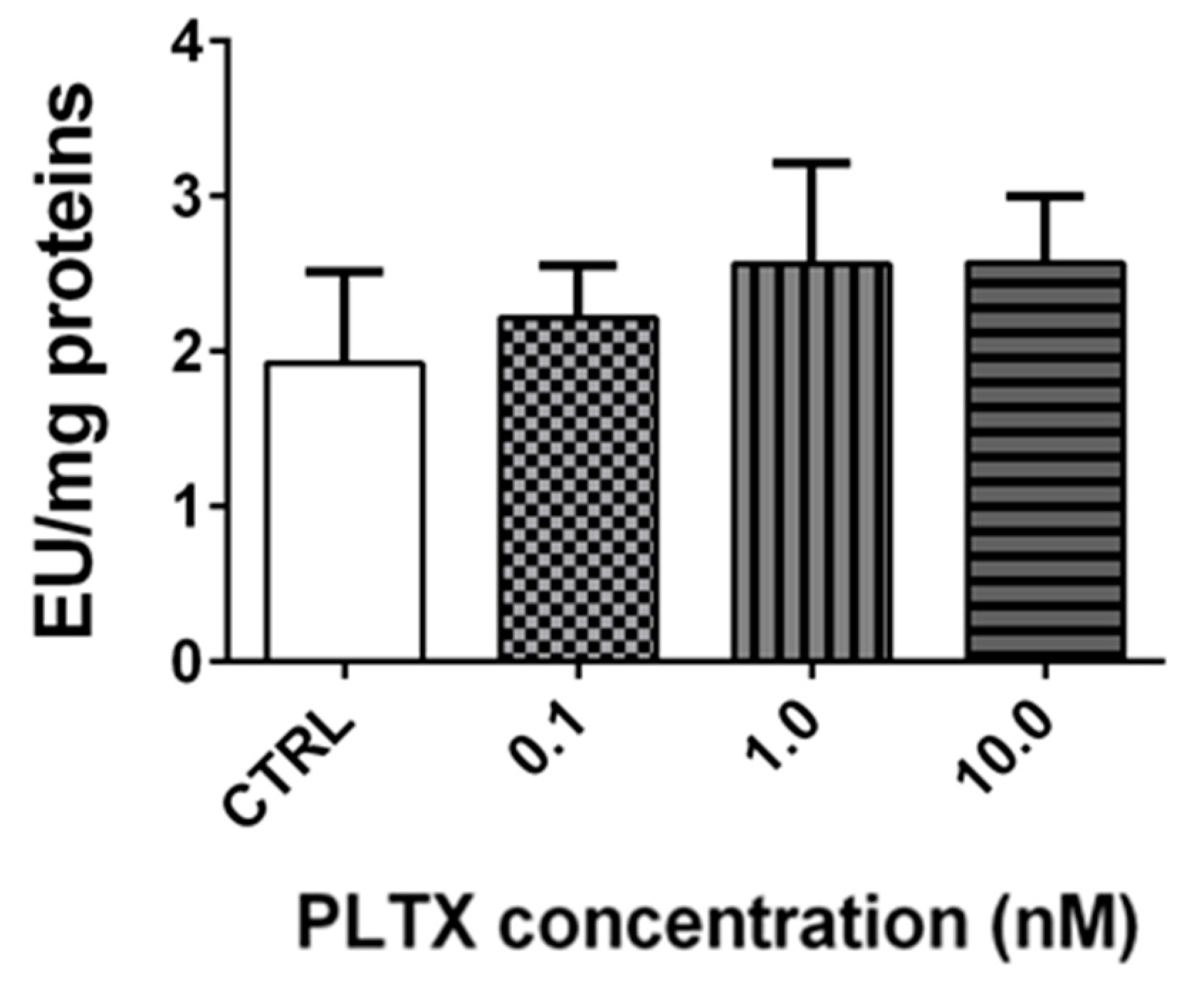 Marinedrugs 20 00081 g006