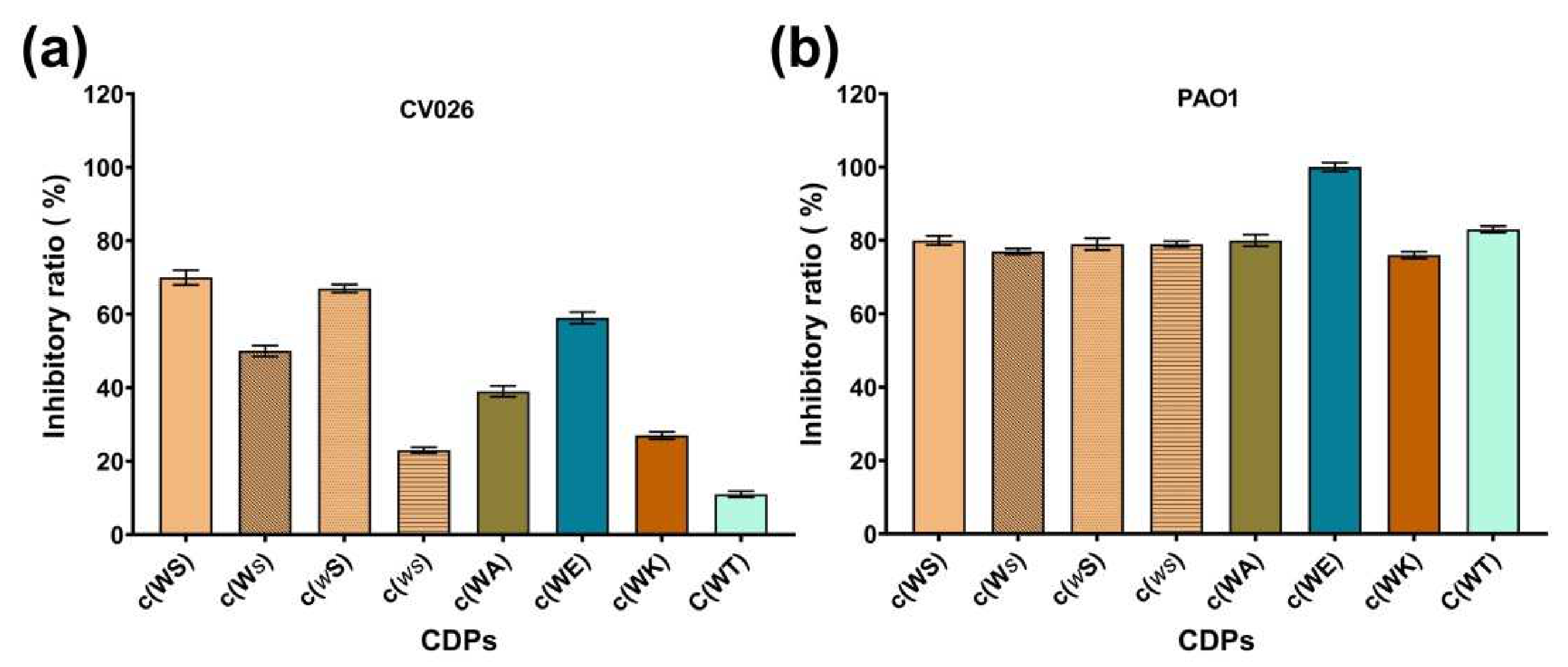 Marinedrugs 20 00085 g002 550