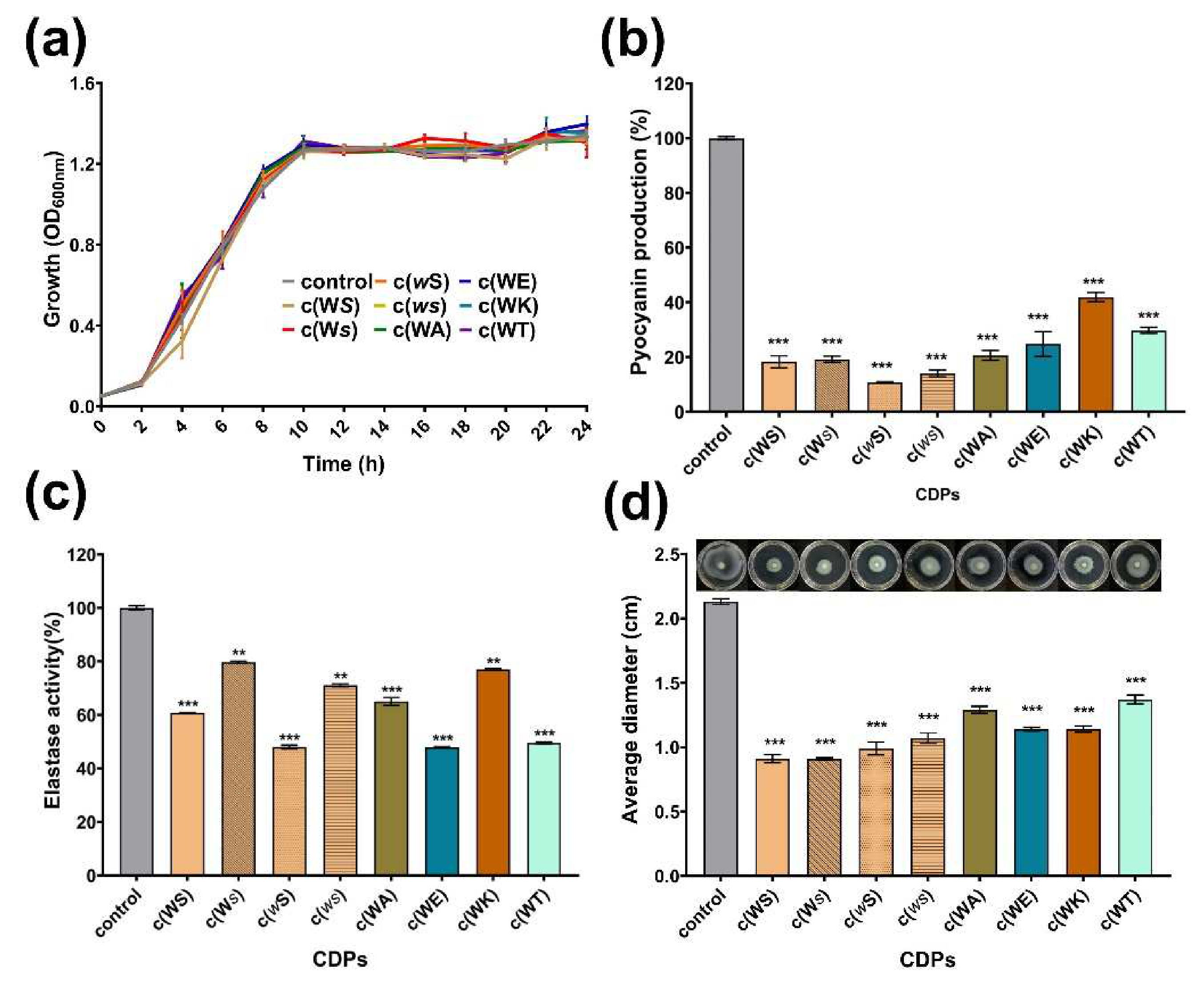 Marinedrugs 20 00085 g004 550