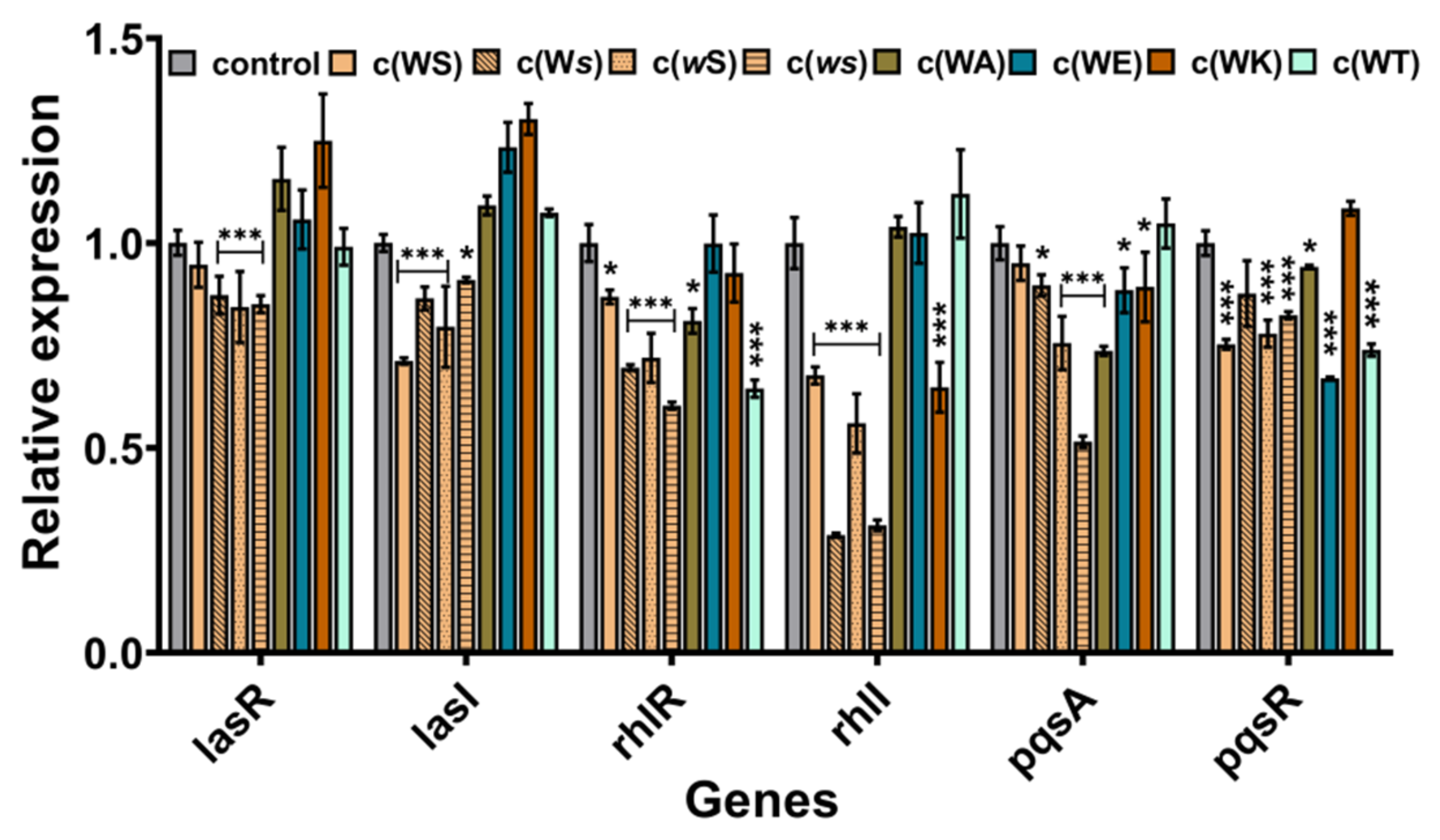 Marinedrugs 20 00085 g006 550