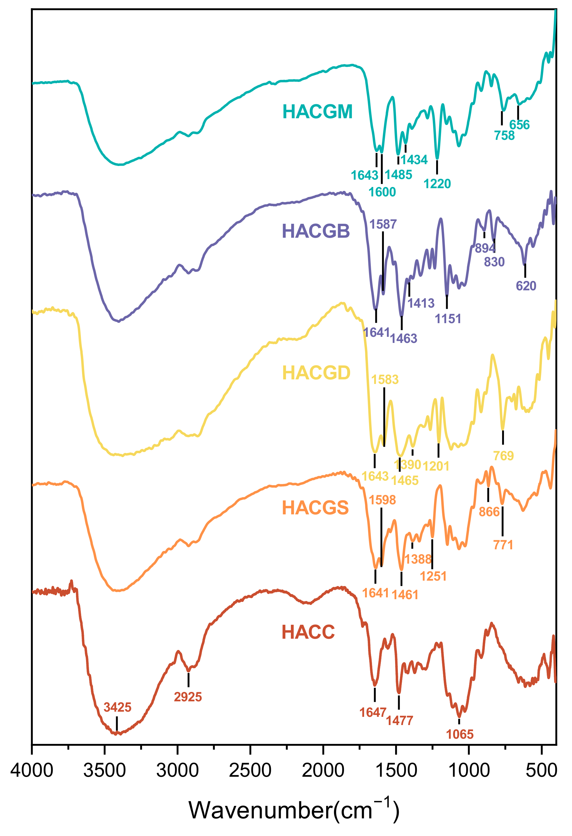 Marinedrugs 20 00086 g001