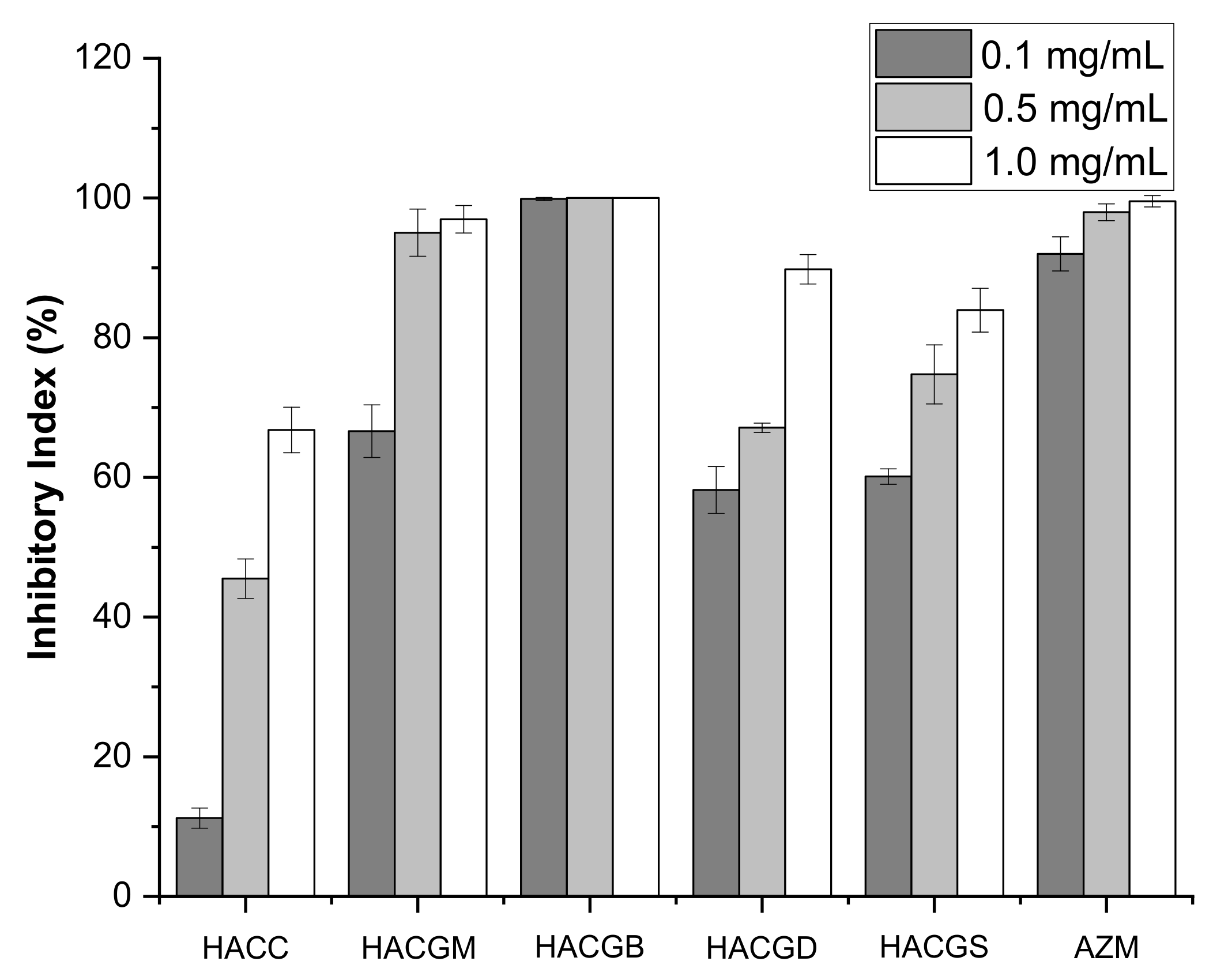 Marinedrugs 20 00086 g005