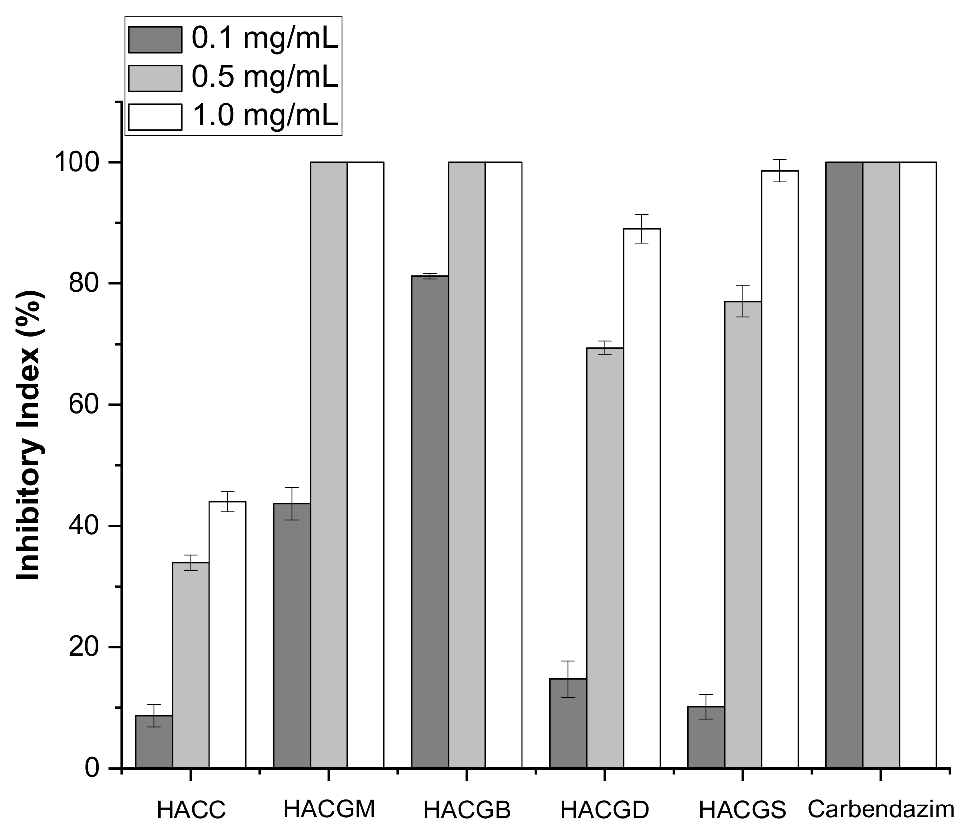 Marinedrugs 20 00086 g008