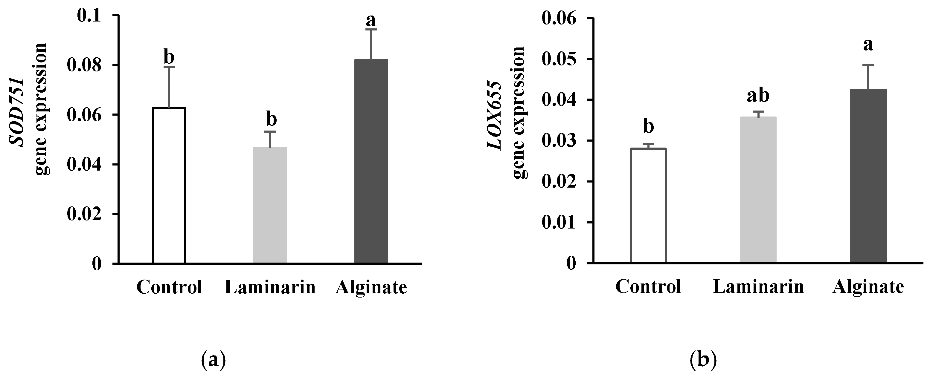 Marinedrugs 20 00088 g002a