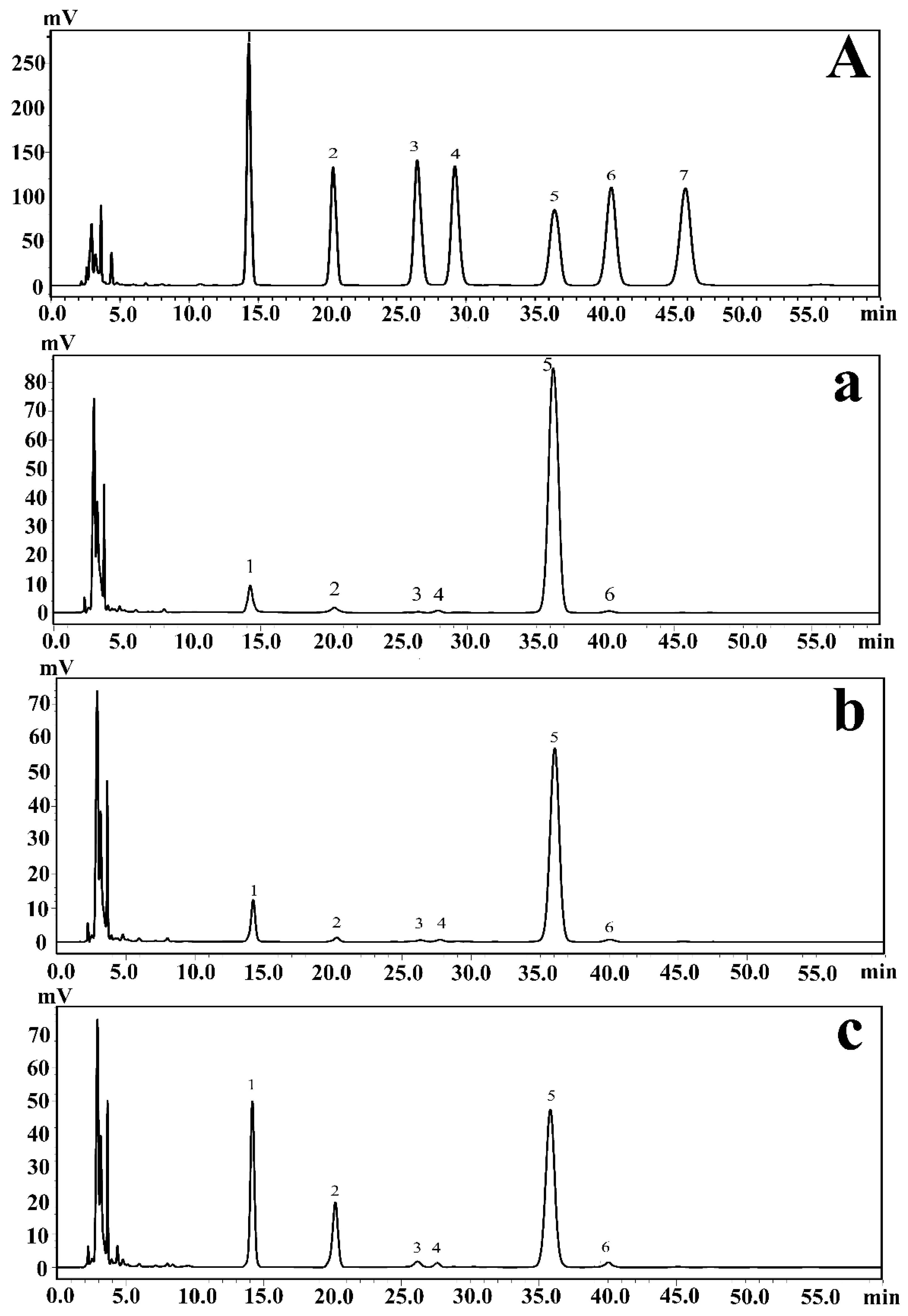 Marinedrugs 20 00089 g001 Marinedrugs 20 00089 g001