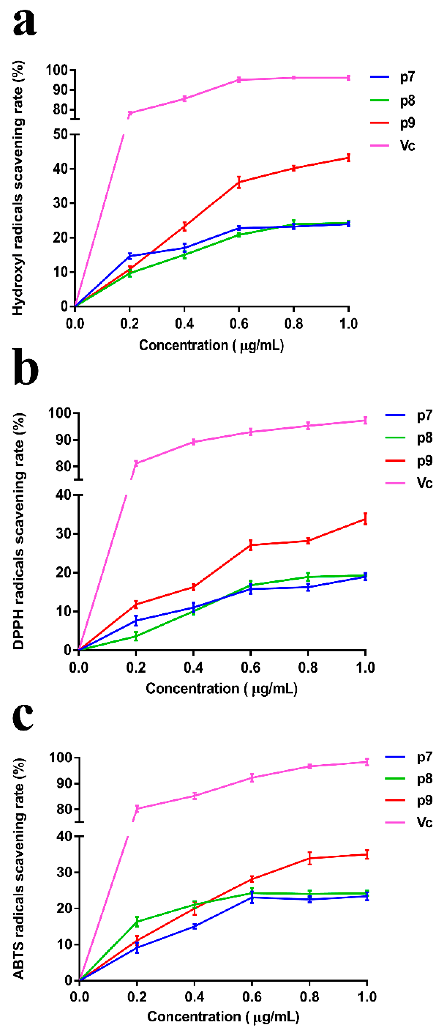 Marinedrugs 20 00089 g003 Marinedrugs 20 00089 g003
