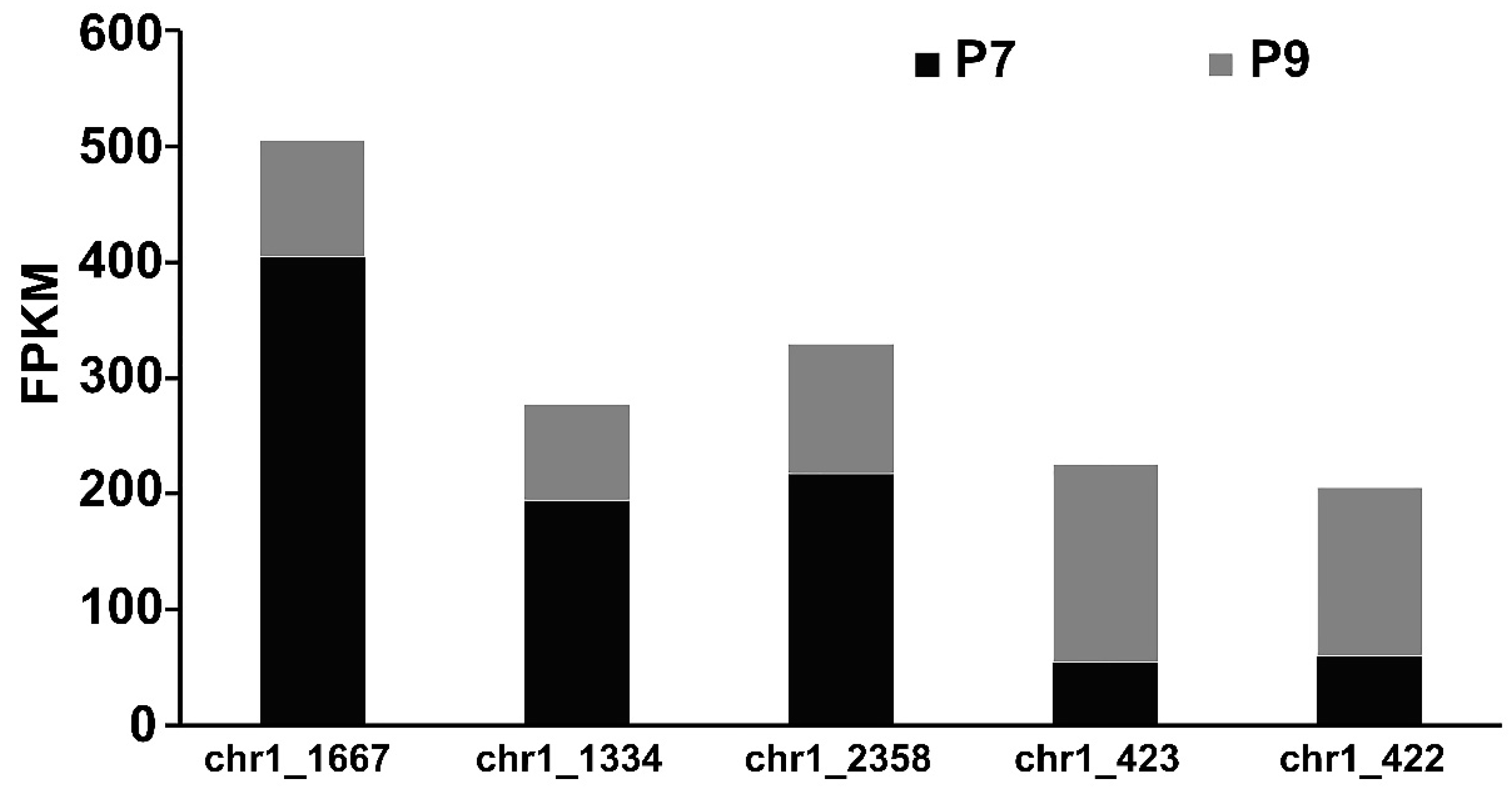 Marinedrugs 20 00089 g008 Marinedrugs 20 00089 g008