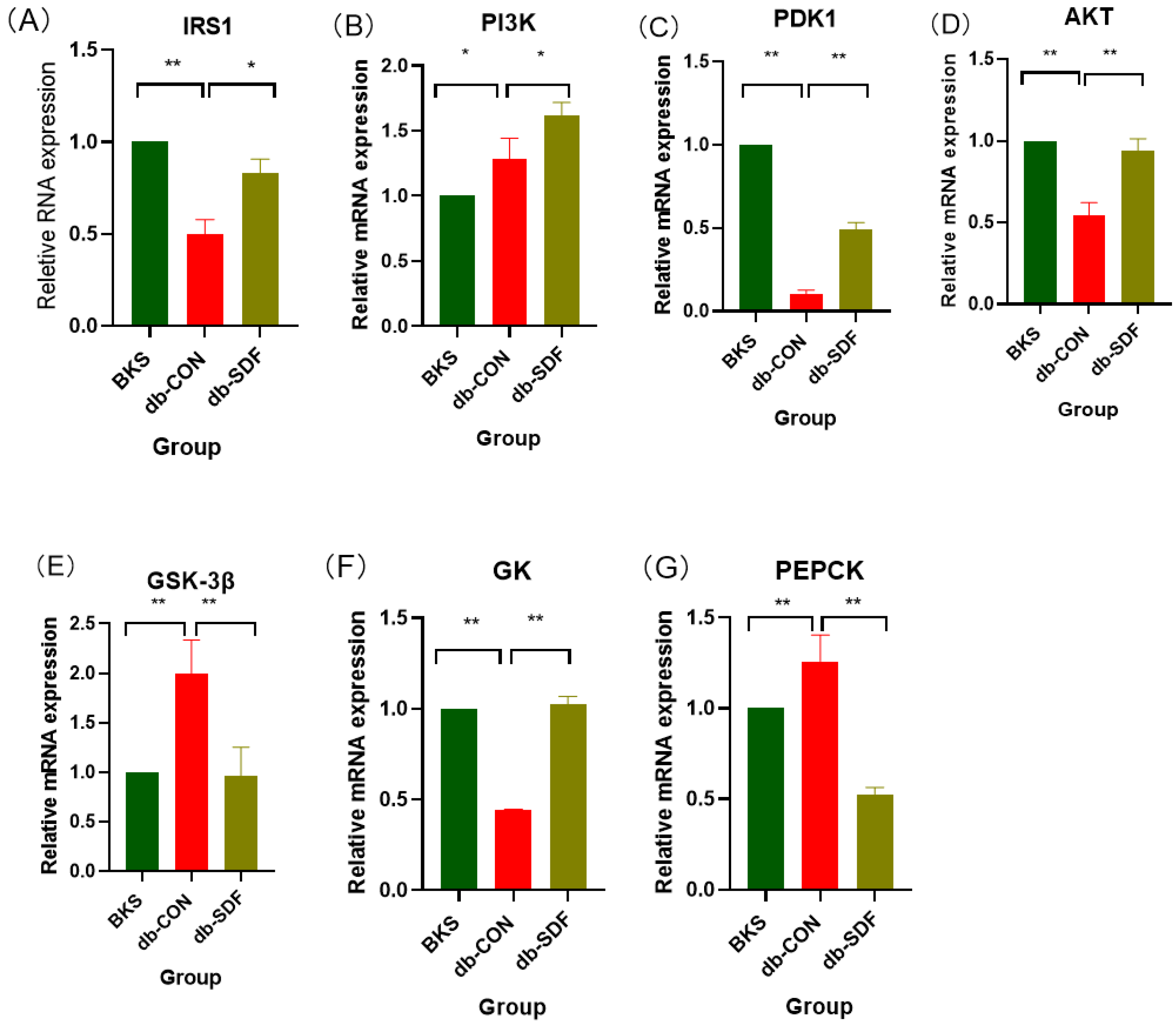 Marinedrugs 20 00091 g005