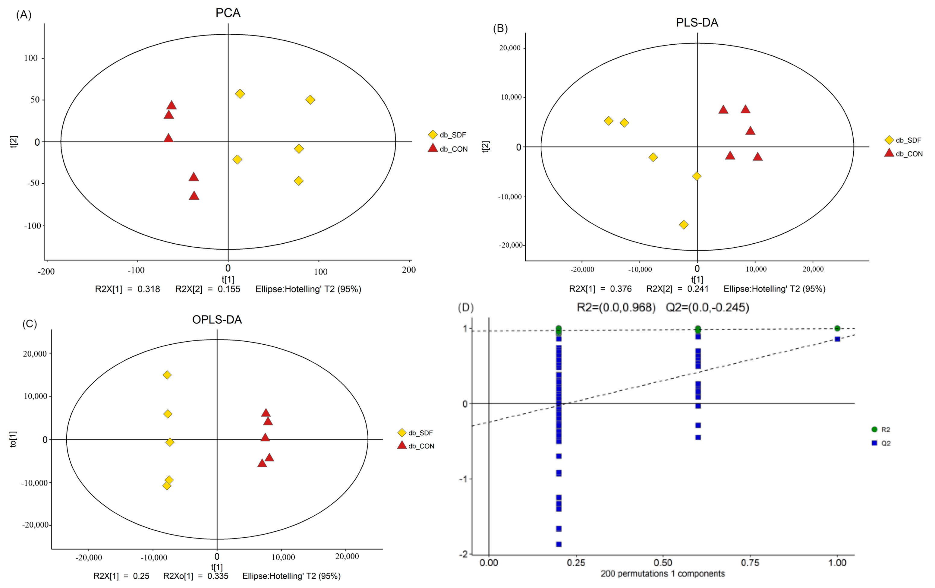 Marinedrugs 20 00091 g007a