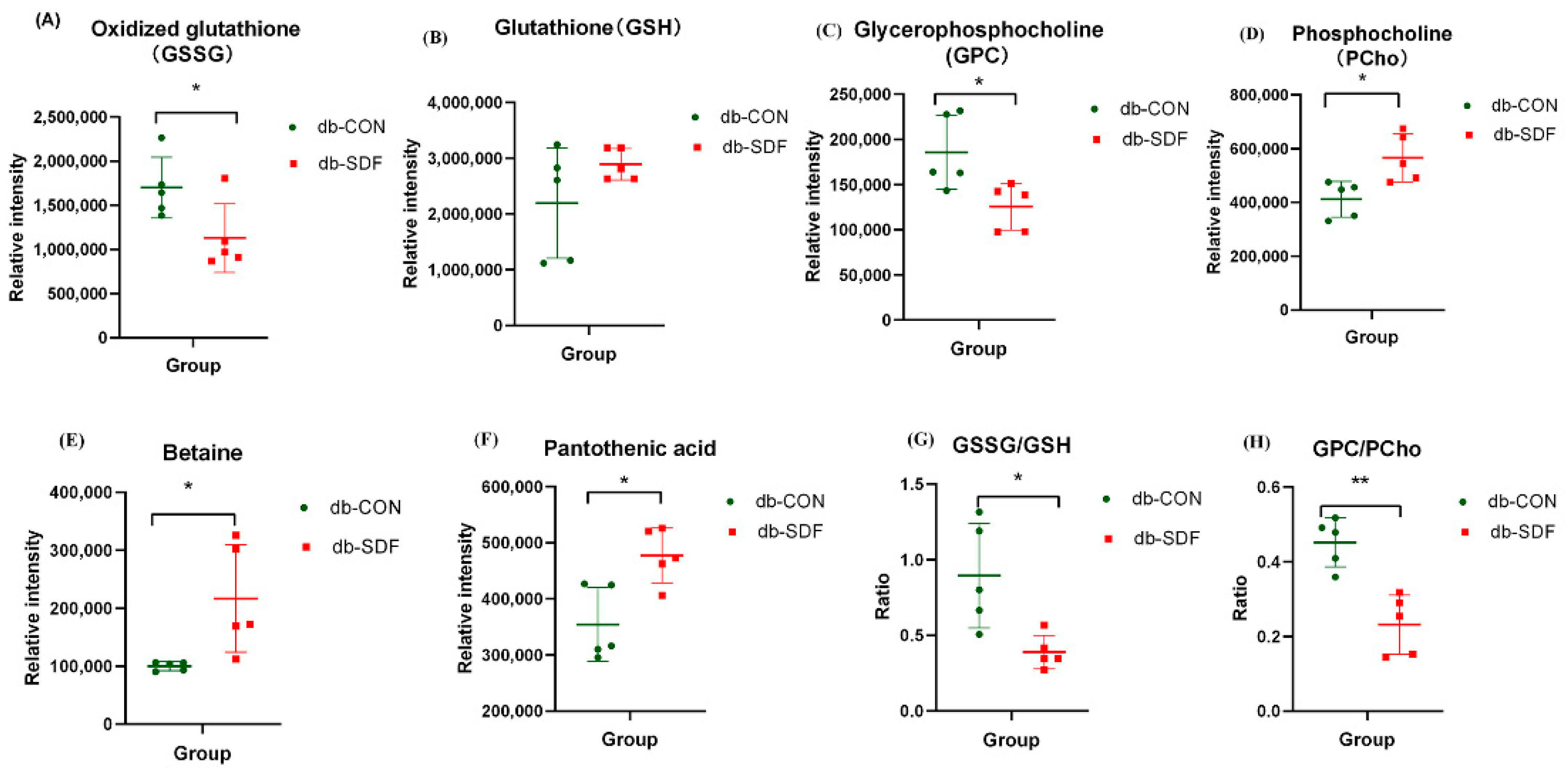Marinedrugs 20 00091 g008