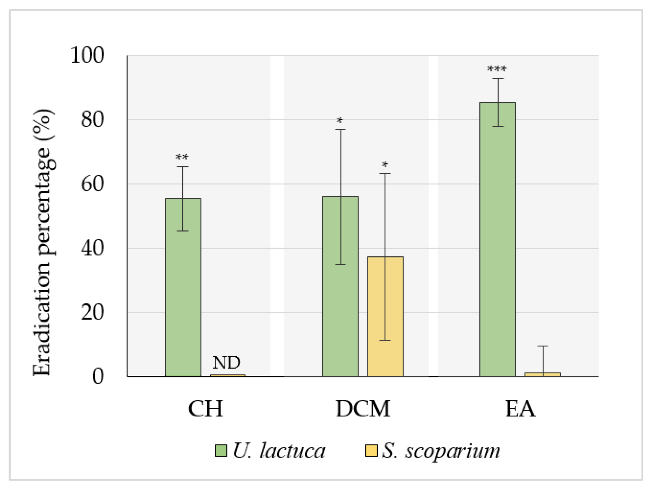 Marinedrugs 20 00092 g003