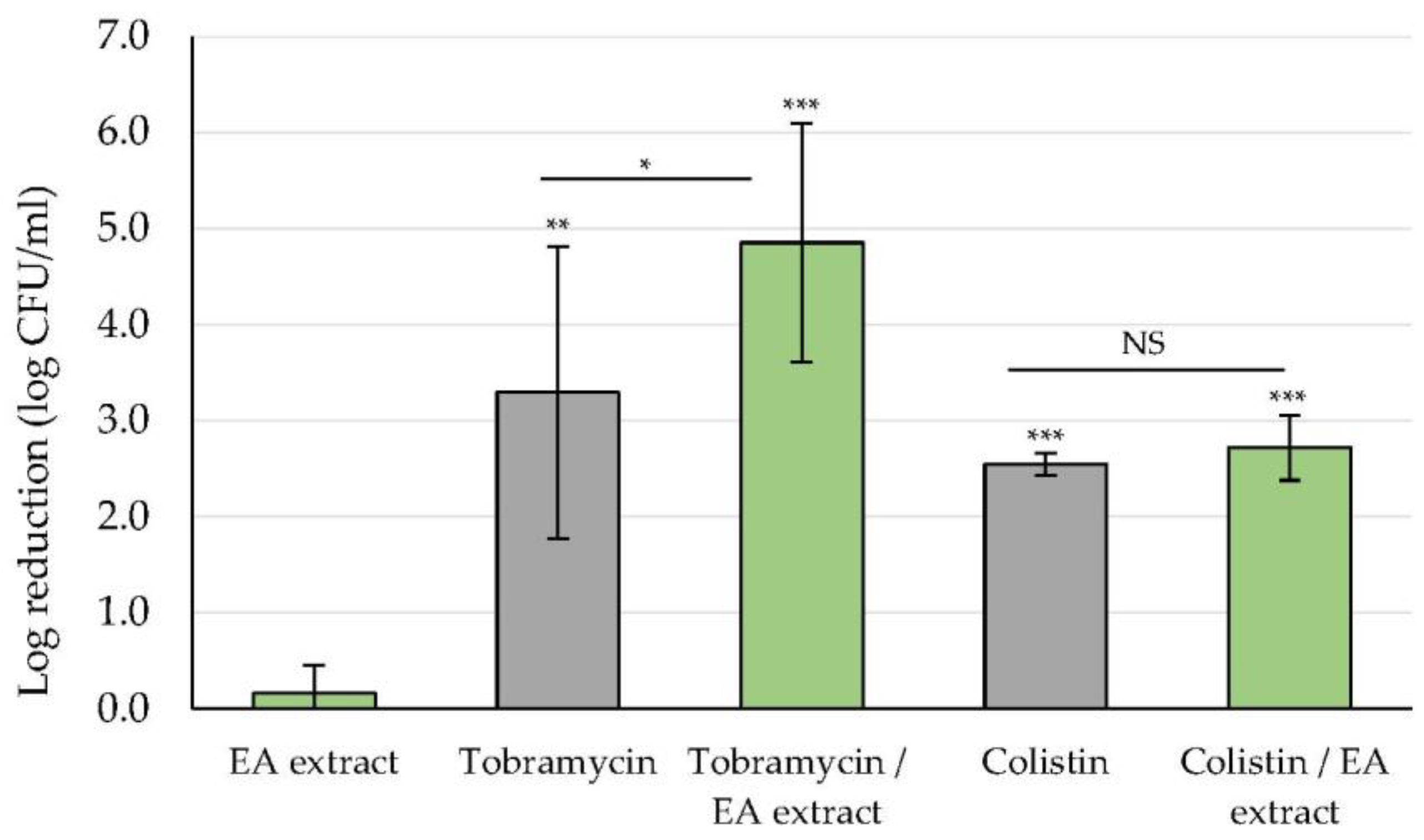 Marinedrugs 20 00092 g005