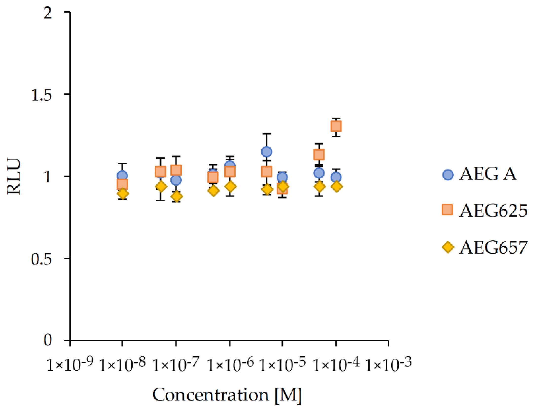 Marinedrugs 20 00093 g002 550