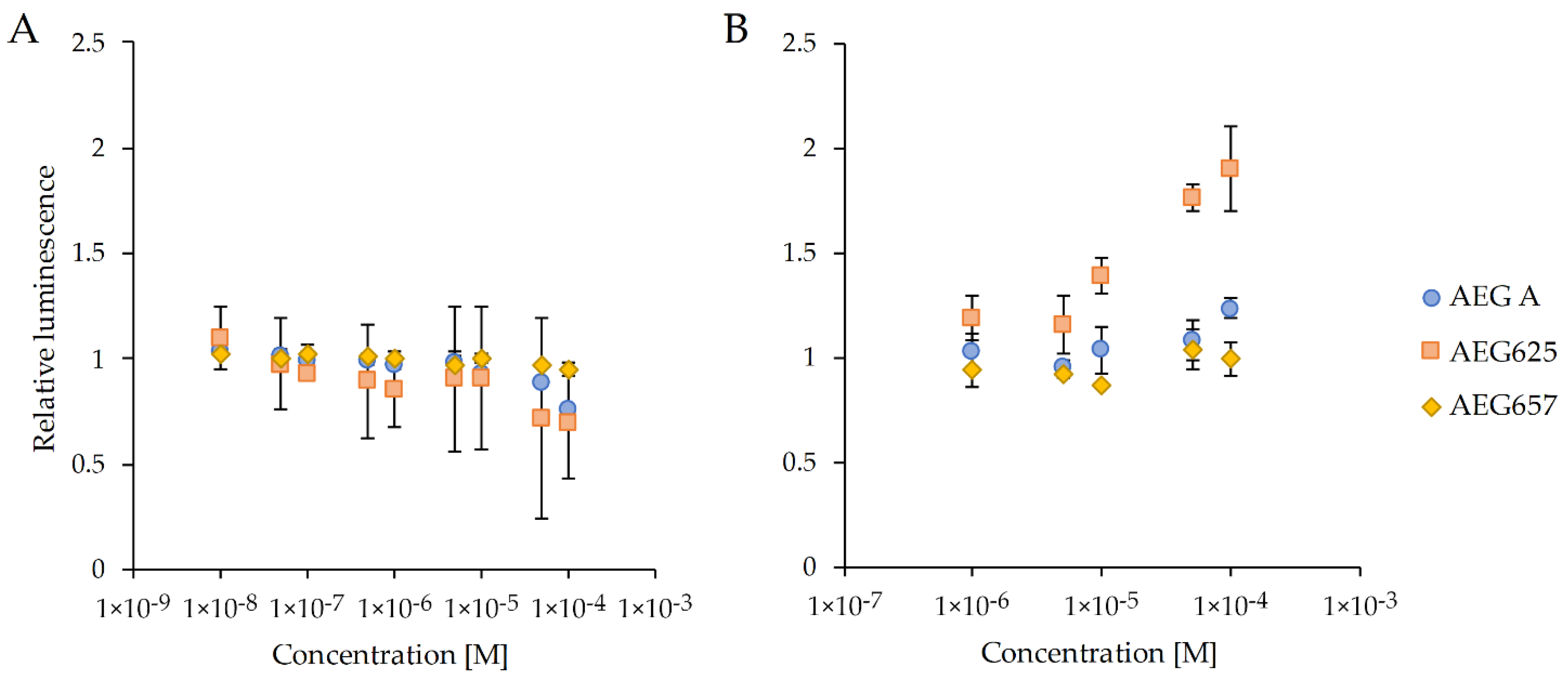 Marinedrugs 20 00093 g003 550