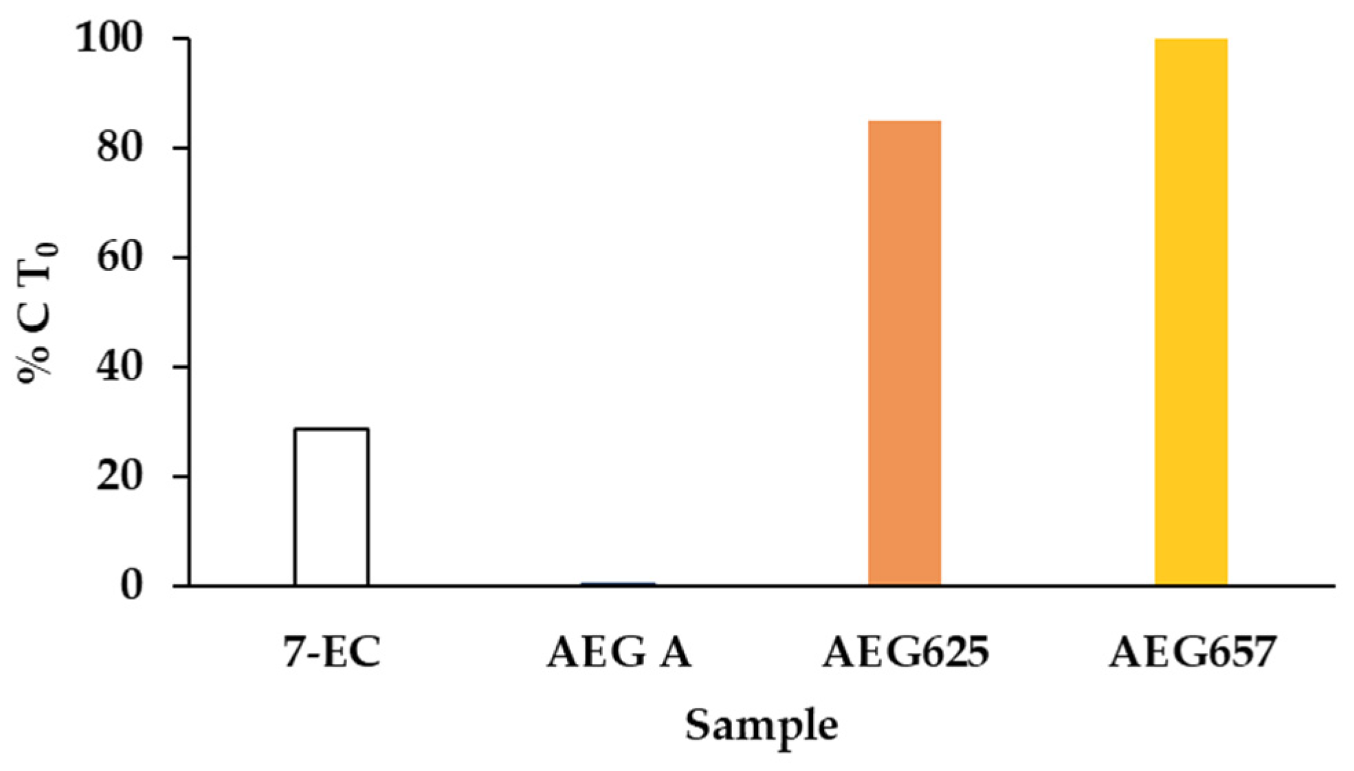 Marinedrugs 20 00093 g004 550