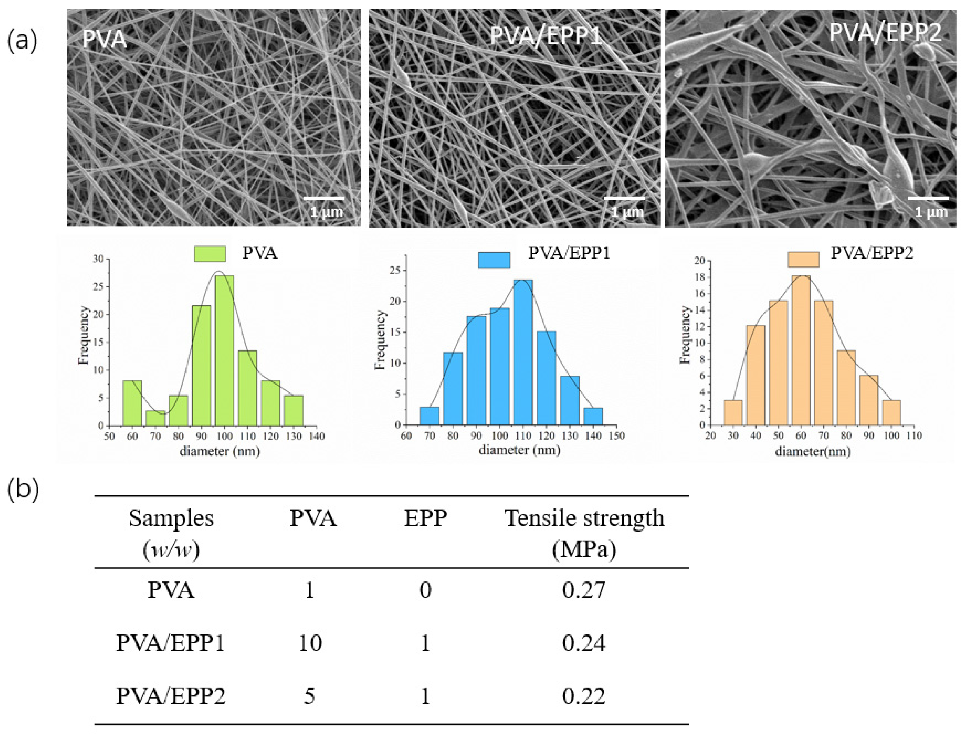 Marinedrugs 20 00095 g002