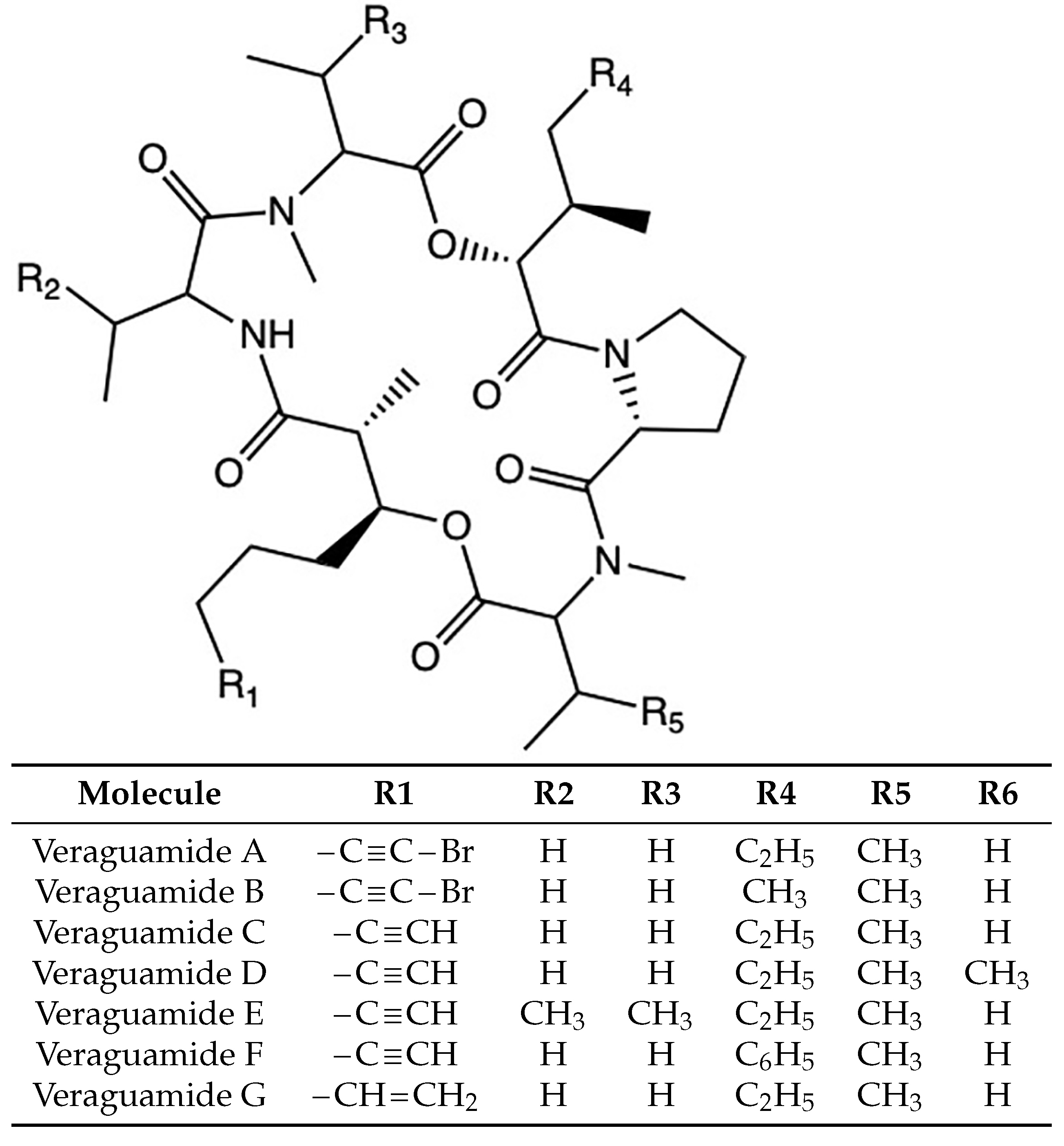 Marinedrugs 20 00097 g001