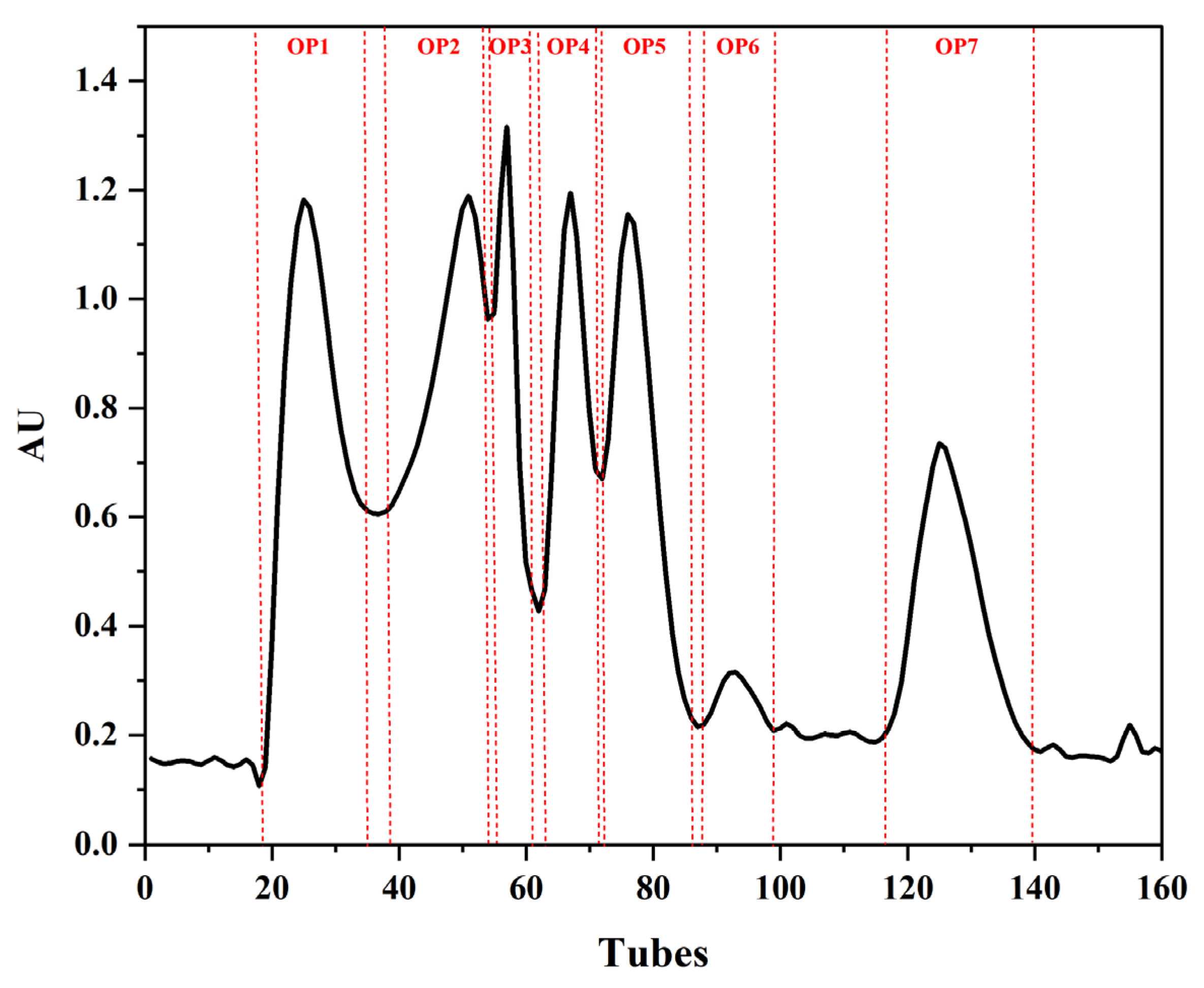 Marinedrugs 20 00100 g001