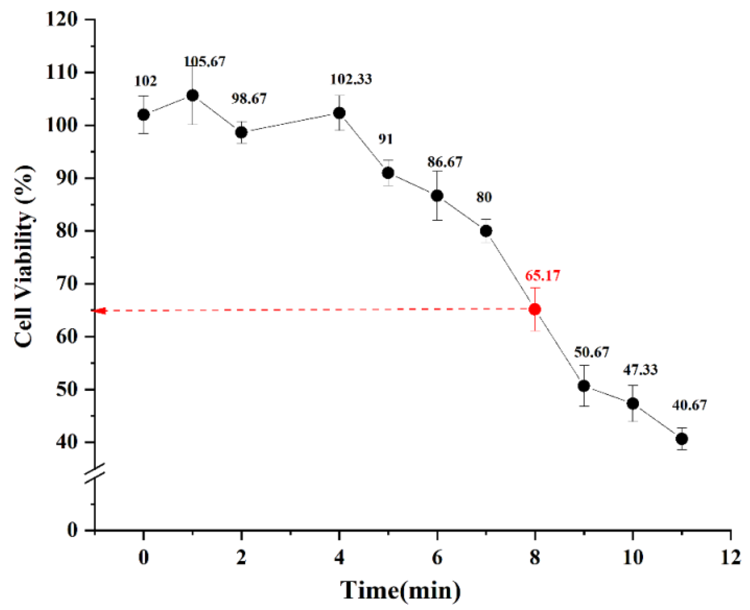 Marinedrugs 20 00100 g002