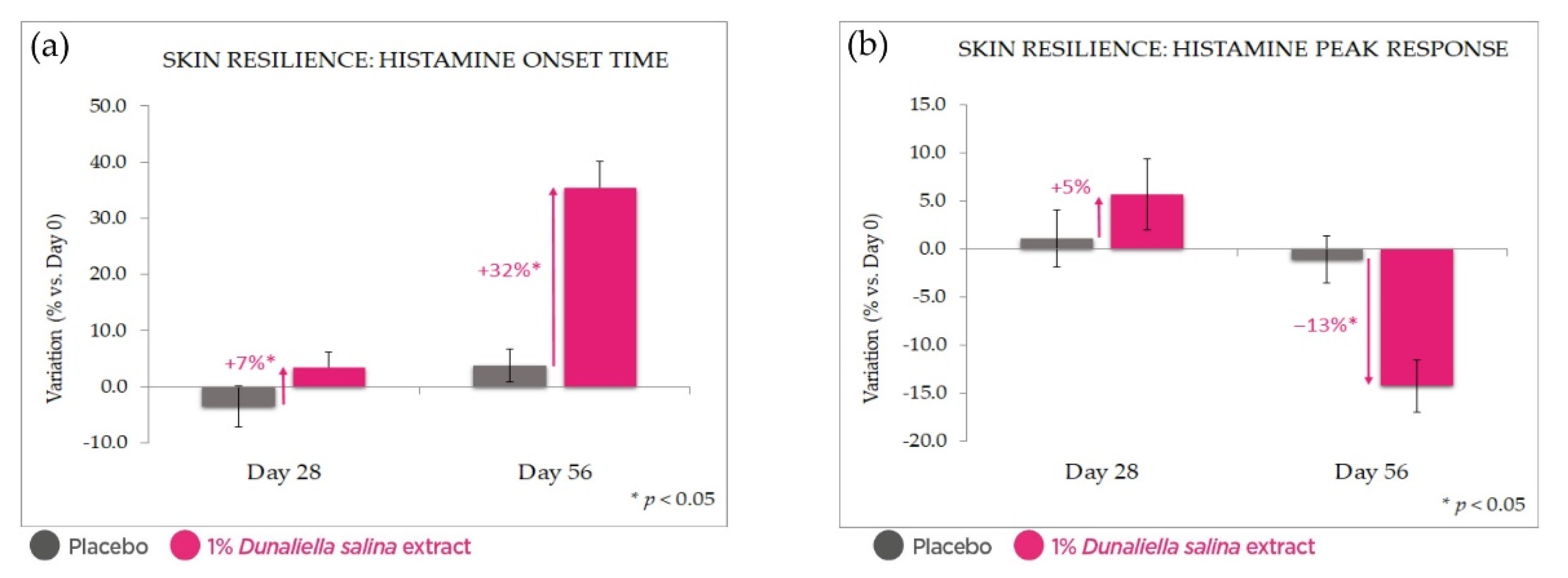 Marinedrugs 20 00104 g007