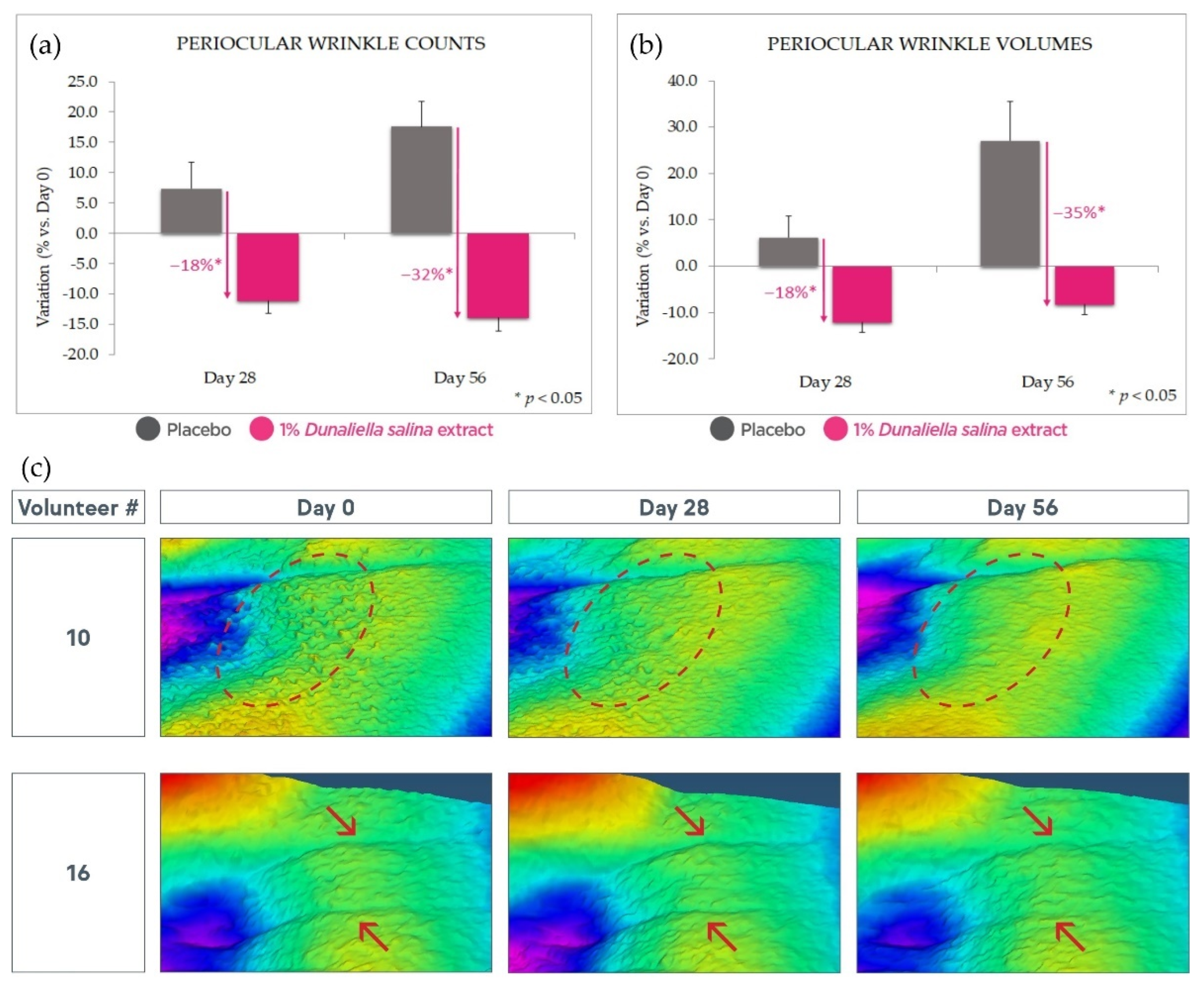 Marinedrugs 20 00104 g009