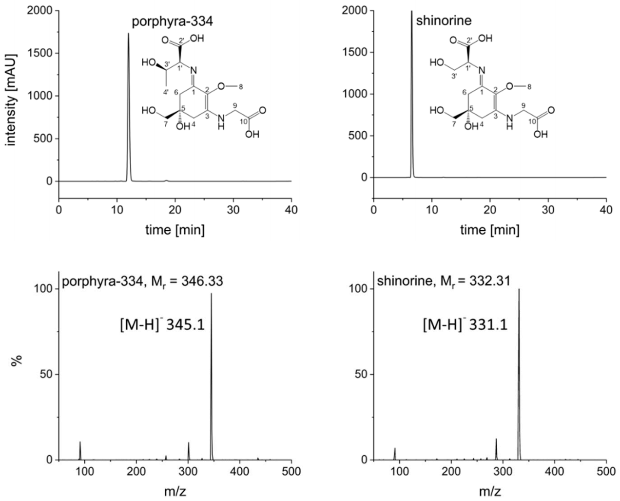 Marinedrugs 20 00106 g002