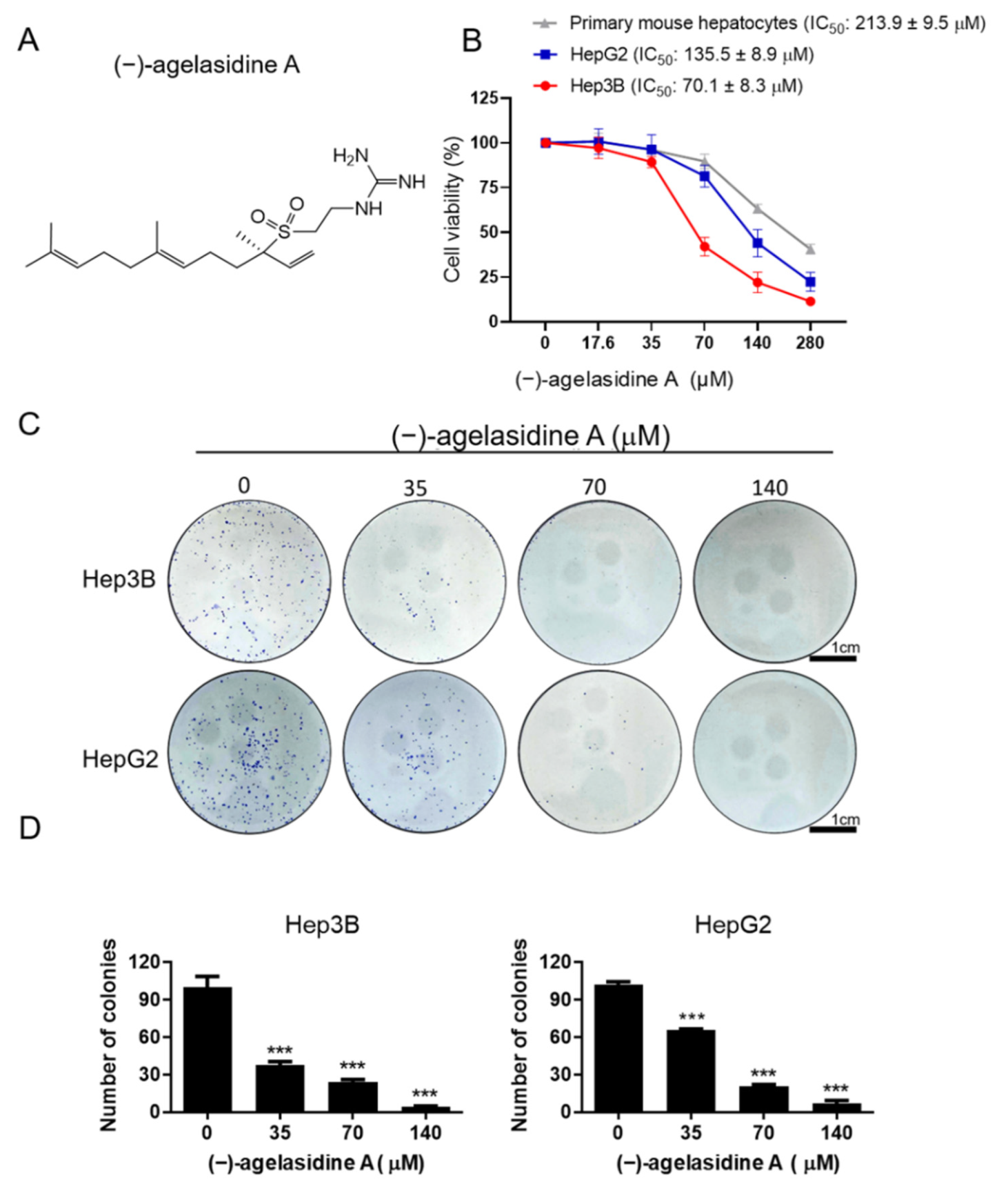 Marinedrugs 20 00109 g001 550