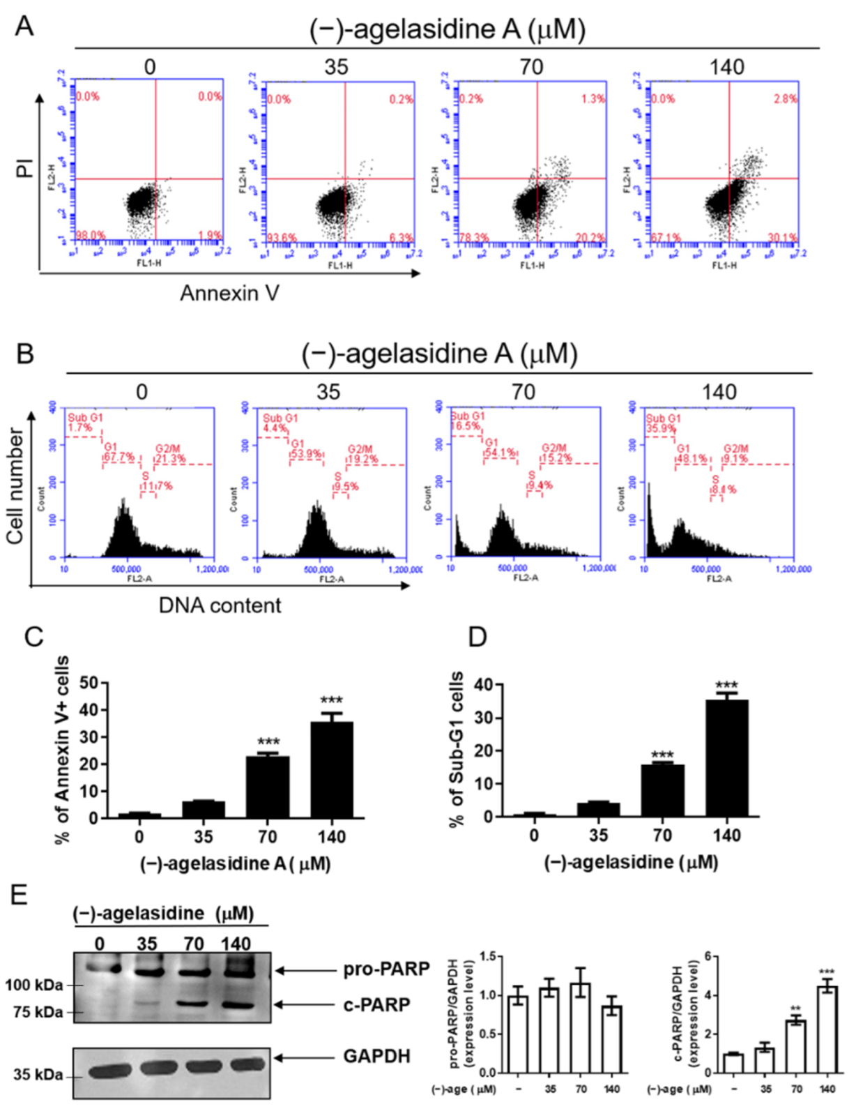 Marinedrugs 20 00109 g002 550