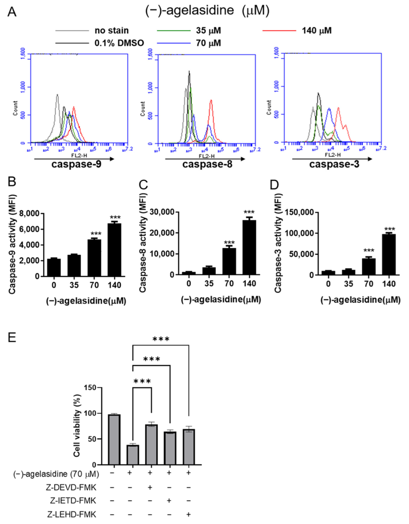 Marinedrugs 20 00109 g003 550