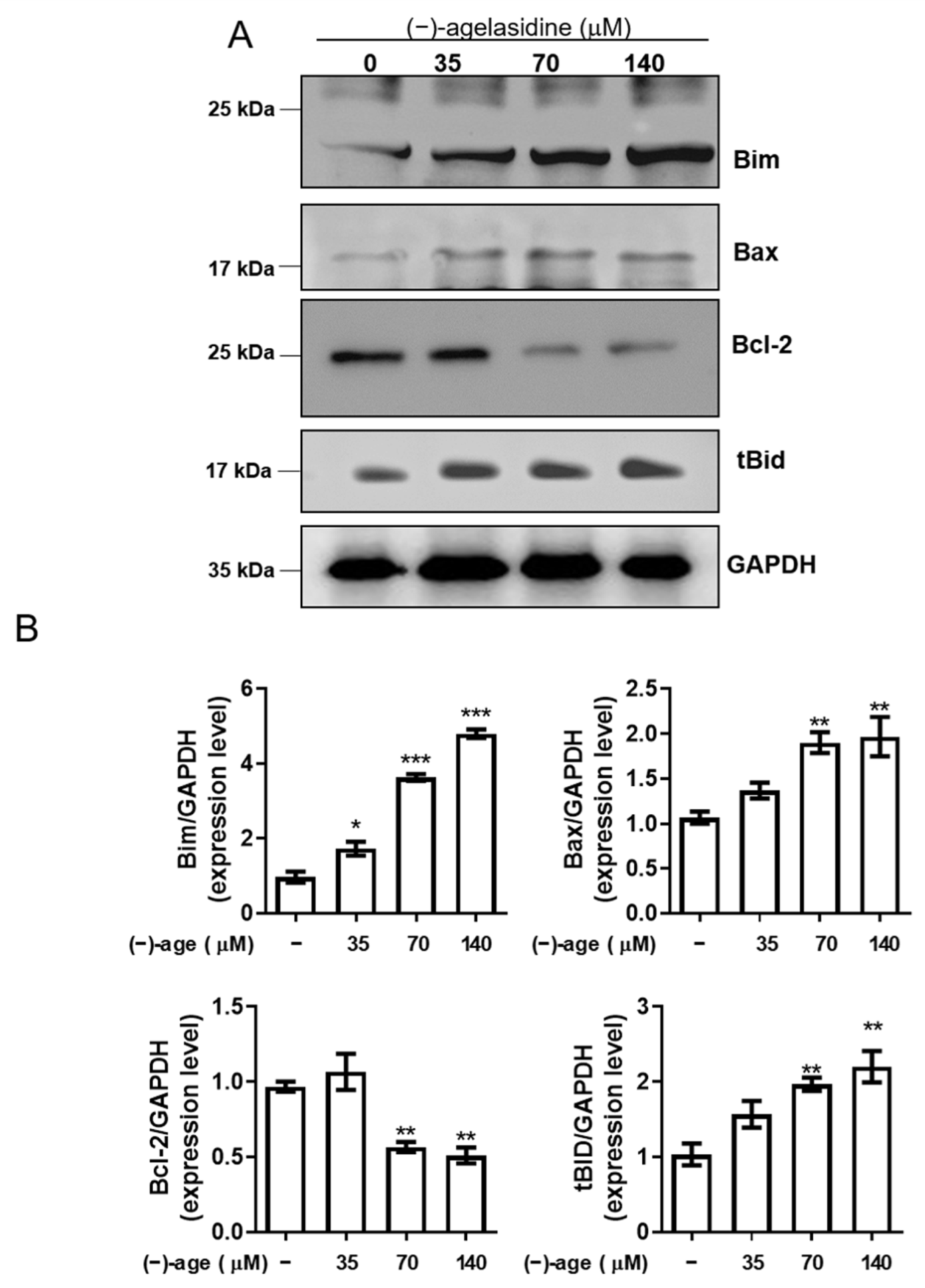 Marinedrugs 20 00109 g005 550