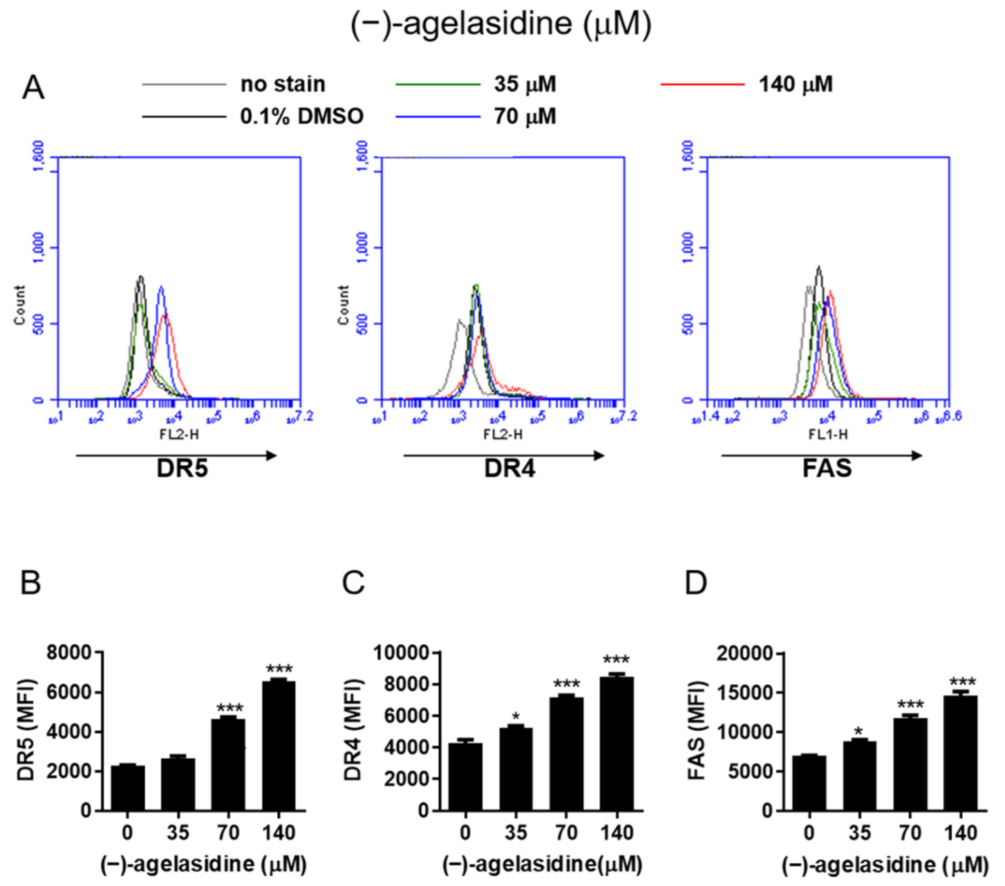 Marinedrugs 20 00109 g006 550