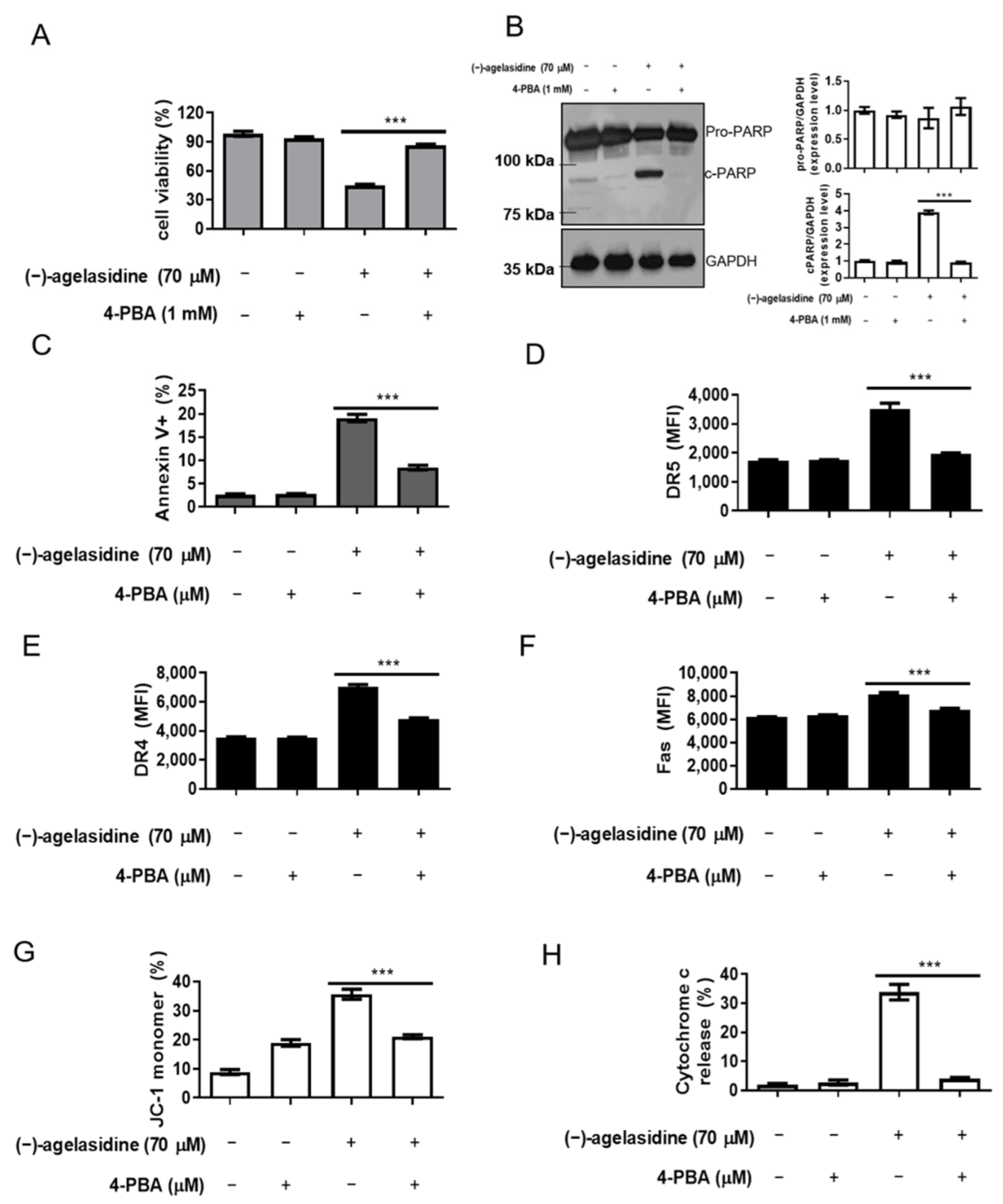 Marinedrugs 20 00109 g008 550
