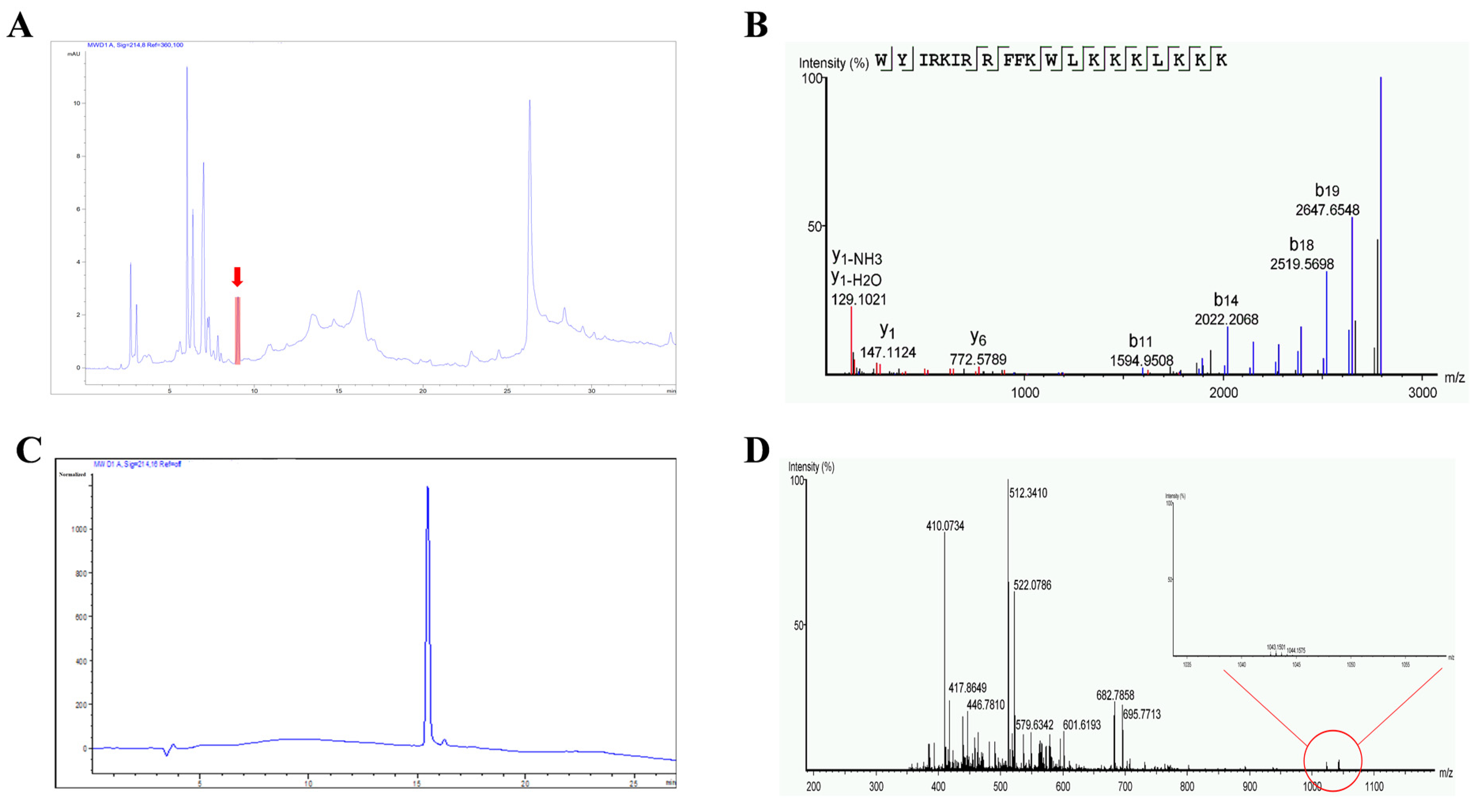 Marinedrugs 20 00110 g001 550