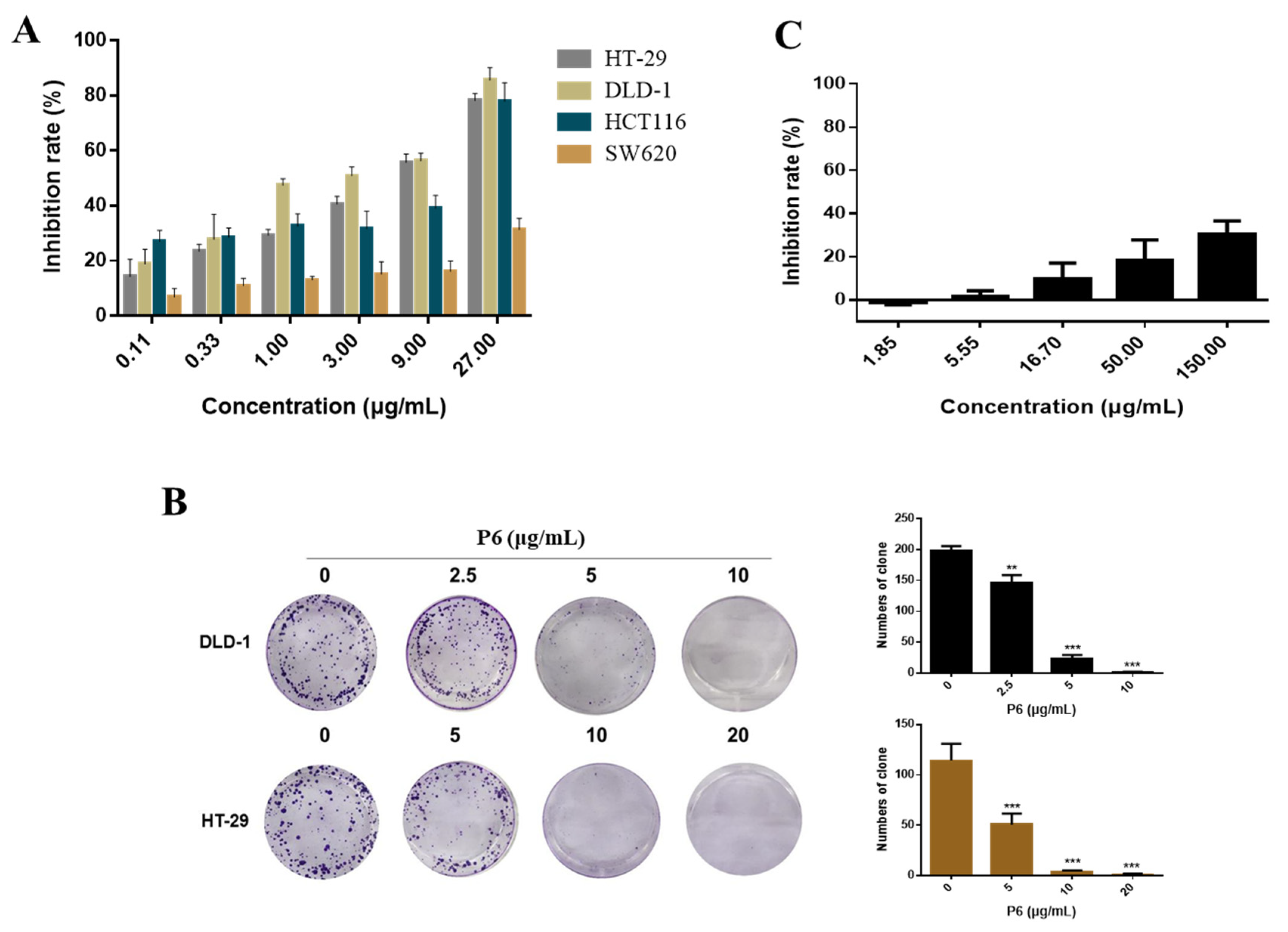 Marinedrugs 20 00110 g003 550