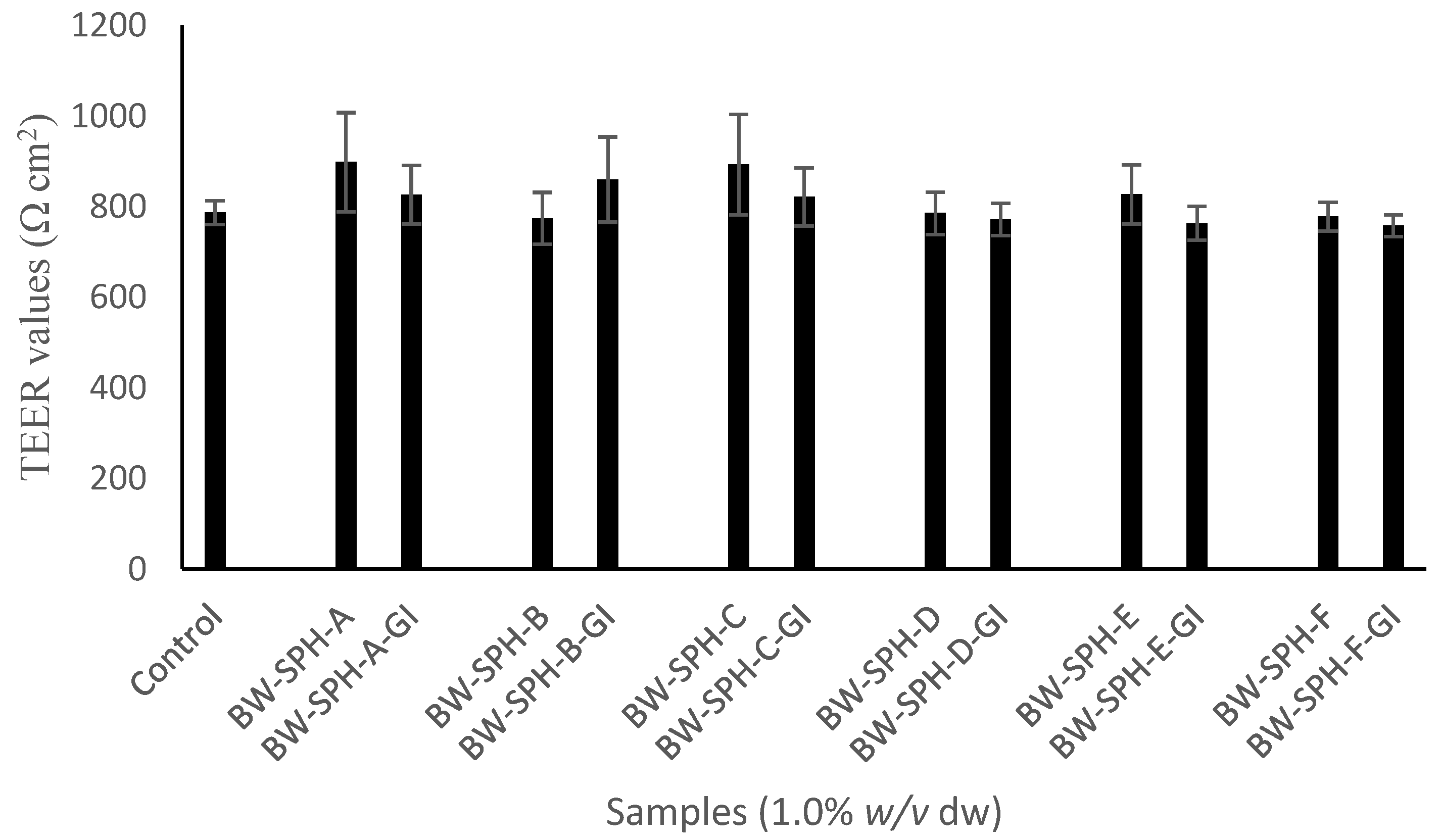 Marinedrugs 20 00112 g001 550
