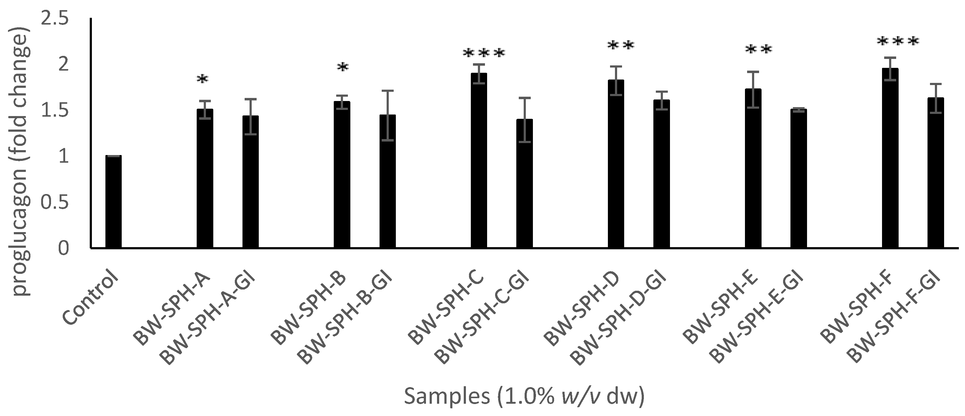 Marinedrugs 20 00112 g002 550
