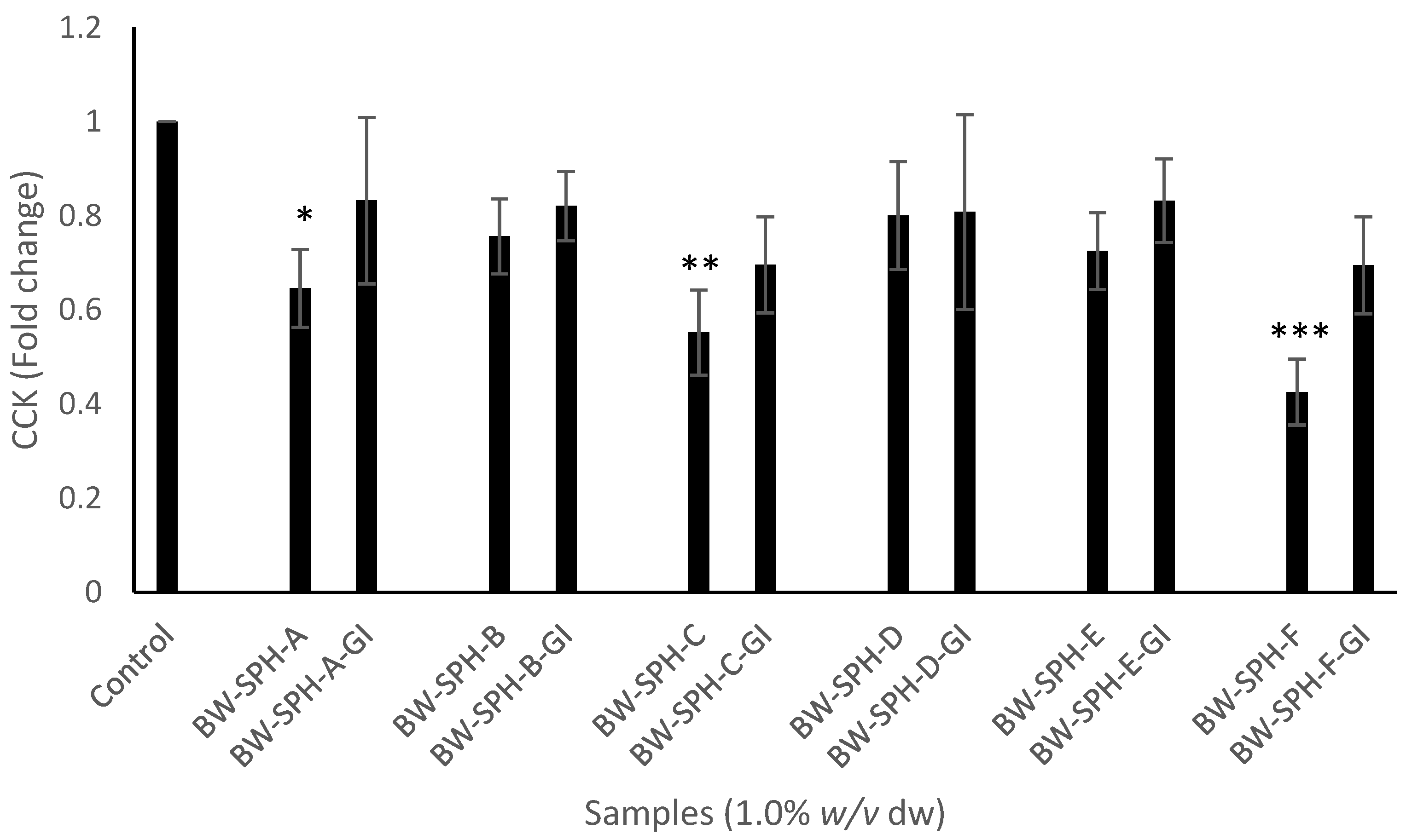 Marinedrugs 20 00112 g003 550