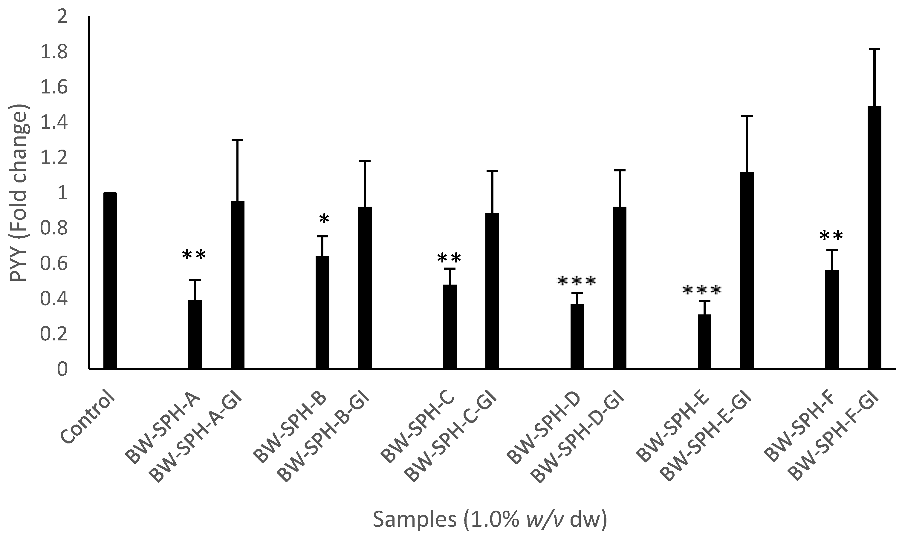 Marinedrugs 20 00112 g004 550