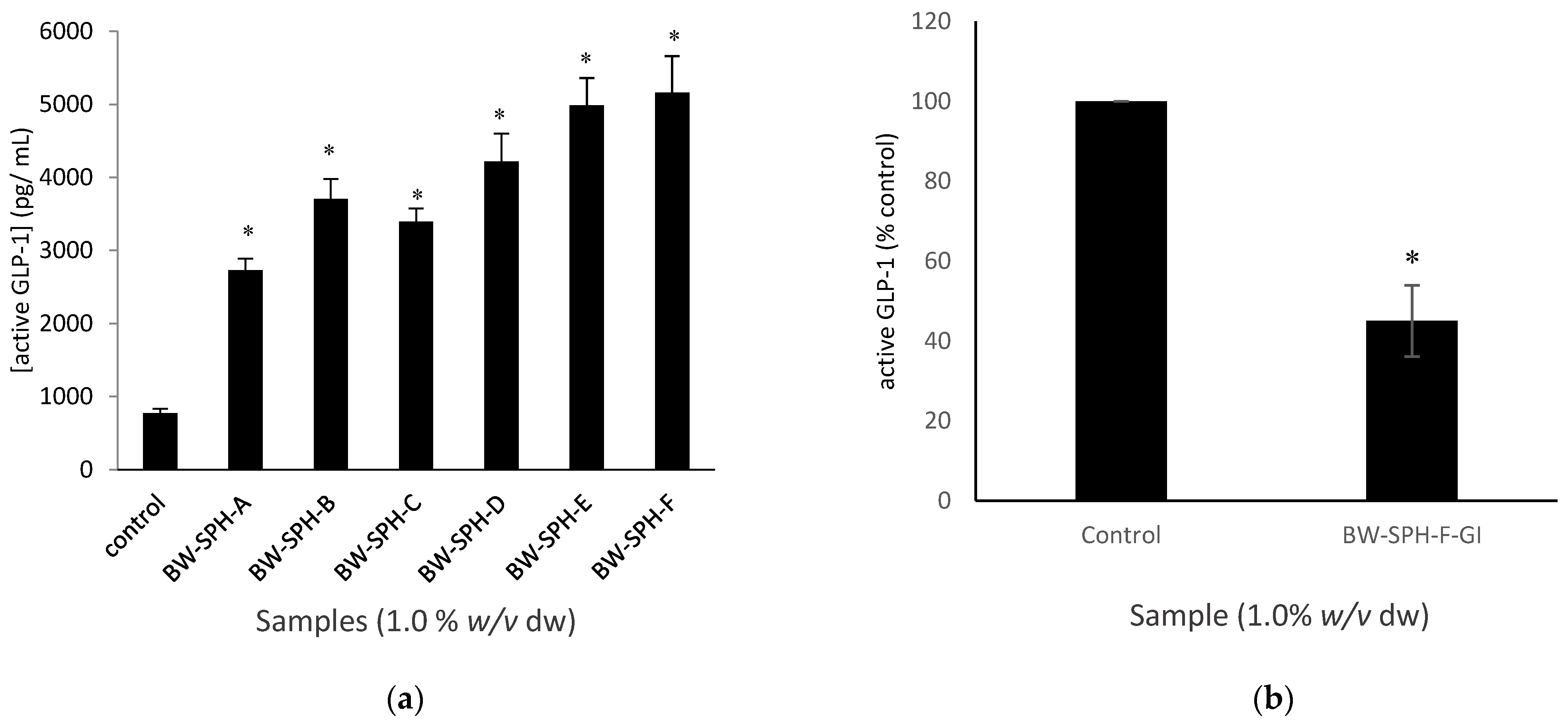 Marinedrugs 20 00112 g005 550