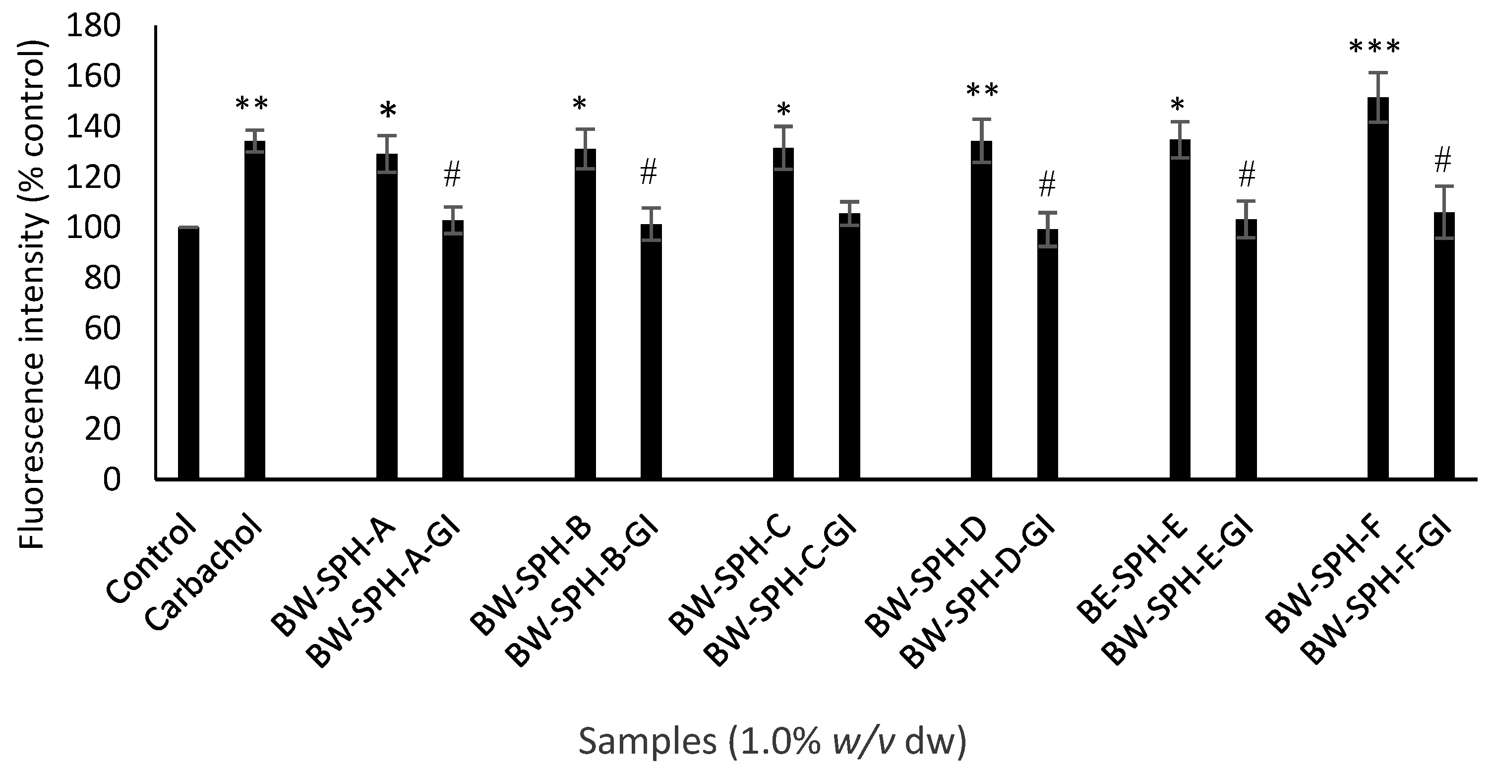 Marinedrugs 20 00112 g006 550